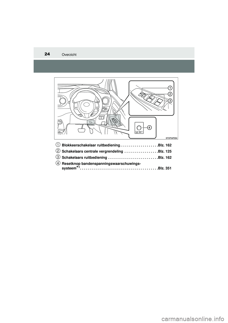 TOYOTA YARIS HYBRID 2016 Instructieboekje (in Dutch) 24Overzicht
YARIS_HV_OM_Europe_OM52G76EBlokkeerschakelaar ruitbediening . . . . . . . . . . . . . . . . . . .Blz. 162
Schakelaars centrale vergrendeling . . . . . . . . . . . . . . . . .Blz. 125
Scha TOYOTA YARIS HYBRID 2016 Instructieboekje (in Dutch) 24Overzicht
YARIS_HV_OM_Europe_OM52G76EBlokkeerschakelaar ruitbediening . . . . . . . . . . . . . . . . . . .Blz. 162
Schakelaars centrale vergrendeling . . . . . . . . . . . . . . . . .Blz. 125
Scha