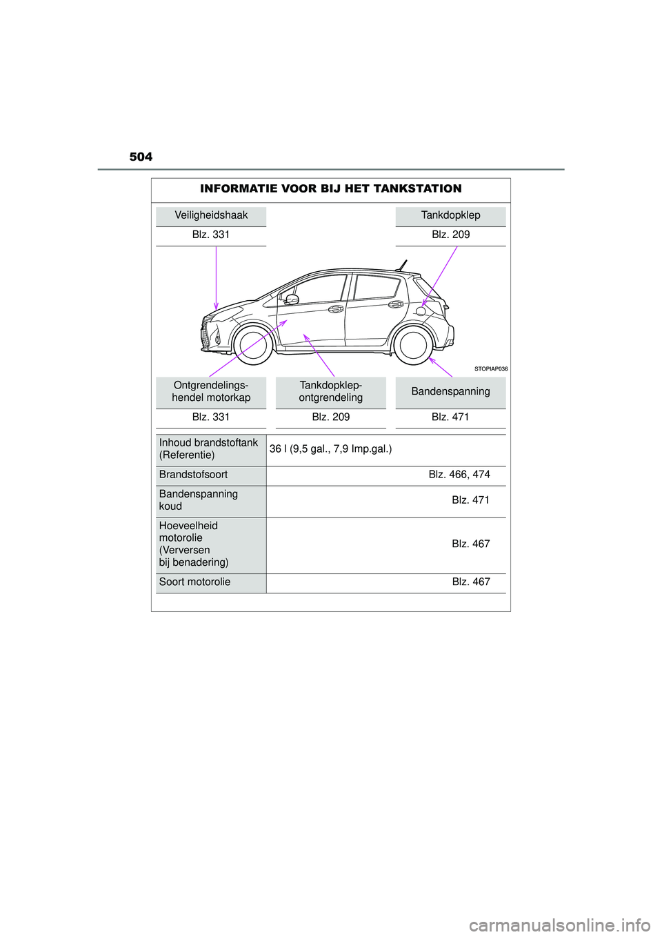 TOYOTA YARIS HYBRID 2016 Instructieboekje (in Dutch) 504
YARIS_HV_OM_Europe_OM52G76E
INFORMATIE VOOR BIJ HET TANKSTATION
VeiligheidshaakTankdopklep
Blz. 331 Blz. 209
Ontgrendelings-
hendel motorkapTankdopklep-
ontgrendelingBandenspanning
Blz. 331 Blz. 2 TOYOTA YARIS HYBRID 2016 Instructieboekje (in Dutch) 504
YARIS_HV_OM_Europe_OM52G76E
INFORMATIE VOOR BIJ HET TANKSTATION
VeiligheidshaakTankdopklep
Blz. 331 Blz. 209
Ontgrendelings-
hendel motorkapTankdopklep-
ontgrendelingBandenspanning
Blz. 331 Blz. 2