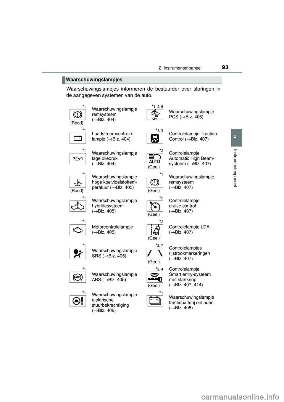 TOYOTA YARIS HYBRID 2016 Instructieboekje (in Dutch) 932. Instrumentenpaneel
2
Instrumentenpaneel
YARIS_HV_OM_Europe_OM52G76E
Waarschuwingslampjes informeren de bestuurder over storingen in
de aangegeven systemen van de auto.
Waarschuwingslampjes
*1
(Ro TOYOTA YARIS HYBRID 2016 Instructieboekje (in Dutch) 932. Instrumentenpaneel
2
Instrumentenpaneel
YARIS_HV_OM_Europe_OM52G76E
Waarschuwingslampjes informeren de bestuurder over storingen in
de aangegeven systemen van de auto.
Waarschuwingslampjes
*1
(Ro
