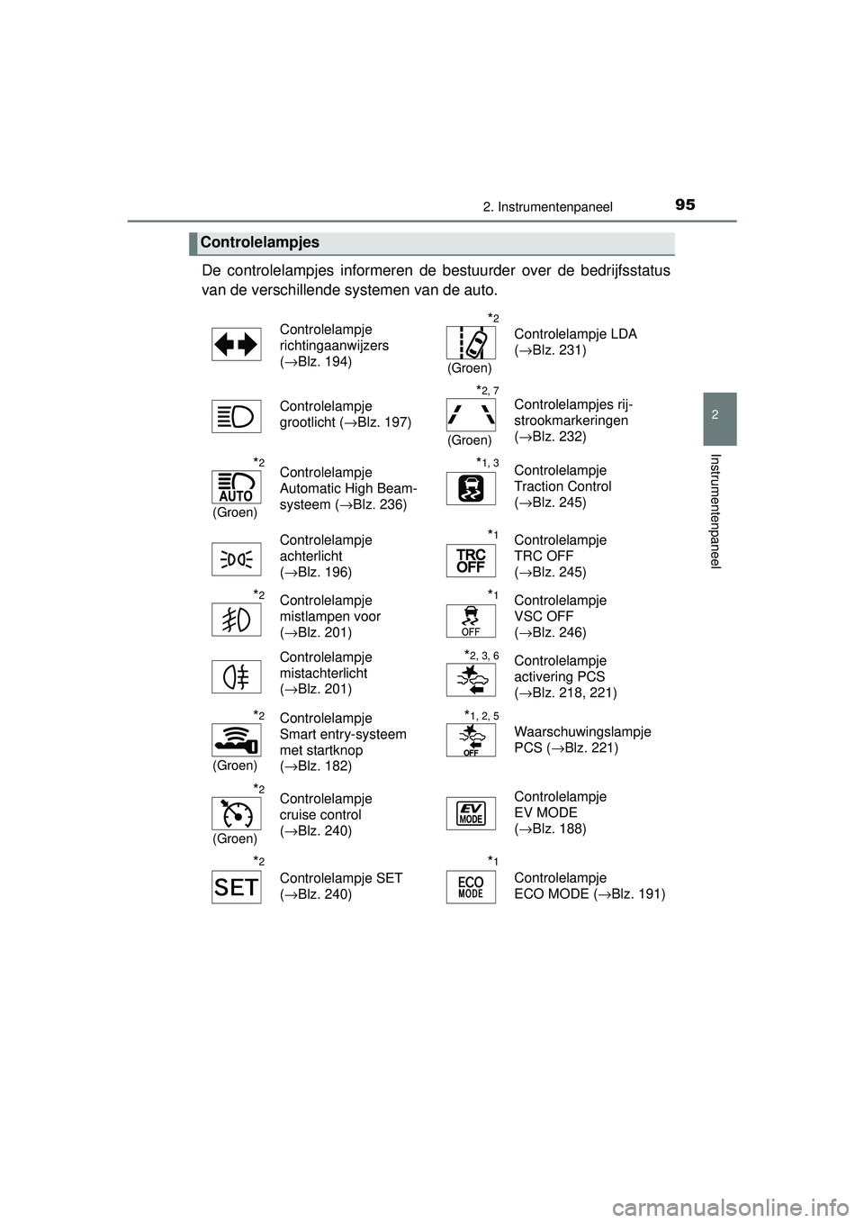 TOYOTA YARIS HYBRID 2016 Instructieboekje (in Dutch) 952. Instrumentenpaneel
2
Instrumentenpaneel
YARIS_HV_OM_Europe_OM52G76E
De controlelampjes informeren de bestuurder over de bedrijfsstatus
van de verschillende systemen van de auto.
Controlelampjes
TOYOTA YARIS HYBRID 2016 Instructieboekje (in Dutch) 952. Instrumentenpaneel
2
Instrumentenpaneel
YARIS_HV_OM_Europe_OM52G76E
De controlelampjes informeren de bestuurder over de bedrijfsstatus
van de verschillende systemen van de auto.
Controlelampjes