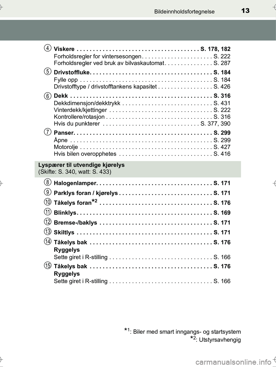 TOYOTA YARIS HYBRID 2016  Instruksjoner for bruk (in Norwegian) 13Bildeinnholdsfortegnelse
OM52G10NOViskere  . . . . . . . . . . . . . . . . . . . . . . . . . . . . . . . . . . . . . . S. 178, 182
Forholdsregler for vintersesongen . . . . . . . . . . . . . . . . .