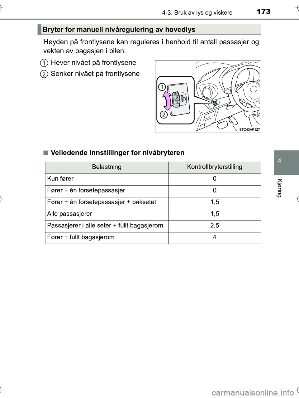 TOYOTA YARIS HYBRID 2016 Instruksjoner for bruk (in Norwegian) 1734-3. Bruk av lys og viskere
4
Kjøring
OM52G10NO
Høyden på frontlysene kan reguleres i henhold til antall passasjer og
vekten av bagasjen i bilen.
Hever nivået på frontlysene
Senker nivået på TOYOTA YARIS HYBRID 2016 Instruksjoner for bruk (in Norwegian) 1734-3. Bruk av lys og viskere
4
Kjøring
OM52G10NO
Høyden på frontlysene kan reguleres i henhold til antall passasjer og
vekten av bagasjen i bilen.
Hever nivået på frontlysene
Senker nivået på