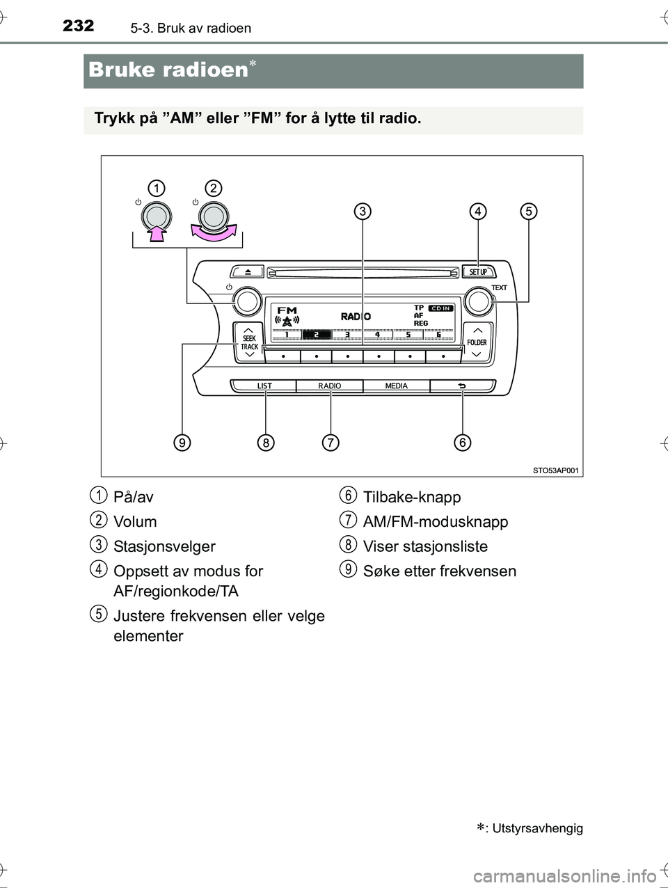 TOYOTA YARIS HYBRID 2016  Instruksjoner for bruk (in Norwegian) 2325-3. Bruk av radioen
OM52G10NO
Bruke radioen
: Utstyrsavhengig
Trykk på ”AM” eller ”FM” for å lytte til radio.
På/av
Vo l u m
Stasjonsvelger
Oppsett av modus for 
AF/regionkode/TA

