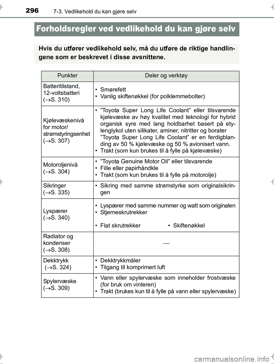 TOYOTA YARIS HYBRID 2016 Instruksjoner for bruk (in Norwegian) 2967-3. Vedlikehold du kan gjøre selv
OM52G10NO
Forholdsregler ved vedlikehold du kan gjøre selv
Hvis du utfører vedlikehold selv, må du utføre de riktige handlin-
gene som er beskrevet i disse a TOYOTA YARIS HYBRID 2016 Instruksjoner for bruk (in Norwegian) 2967-3. Vedlikehold du kan gjøre selv
OM52G10NO
Forholdsregler ved vedlikehold du kan gjøre selv
Hvis du utfører vedlikehold selv, må du utføre de riktige handlin-
gene som er beskrevet i disse a