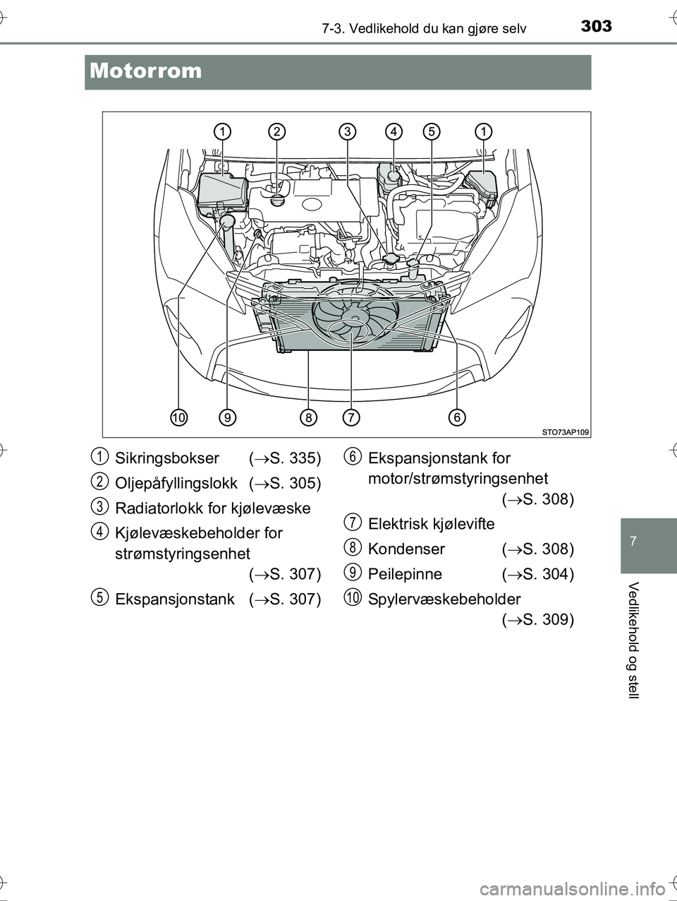 TOYOTA YARIS HYBRID 2016 Instruksjoner for bruk (in Norwegian) 3037-3. Vedlikehold du kan gjøre selv
7
Vedlikehold og stell
OM52G10NO
Motorrom
Sikringsbokser (S. 335)
Oljepåfyllingslokk ( S. 305)
Radiatorlokk for kjølevæske
Kjølevæskebeholder for
str TOYOTA YARIS HYBRID 2016 Instruksjoner for bruk (in Norwegian) 3037-3. Vedlikehold du kan gjøre selv
7
Vedlikehold og stell
OM52G10NO
Motorrom
Sikringsbokser (S. 335)
Oljepåfyllingslokk ( S. 305)
Radiatorlokk for kjølevæske
Kjølevæskebeholder for
str