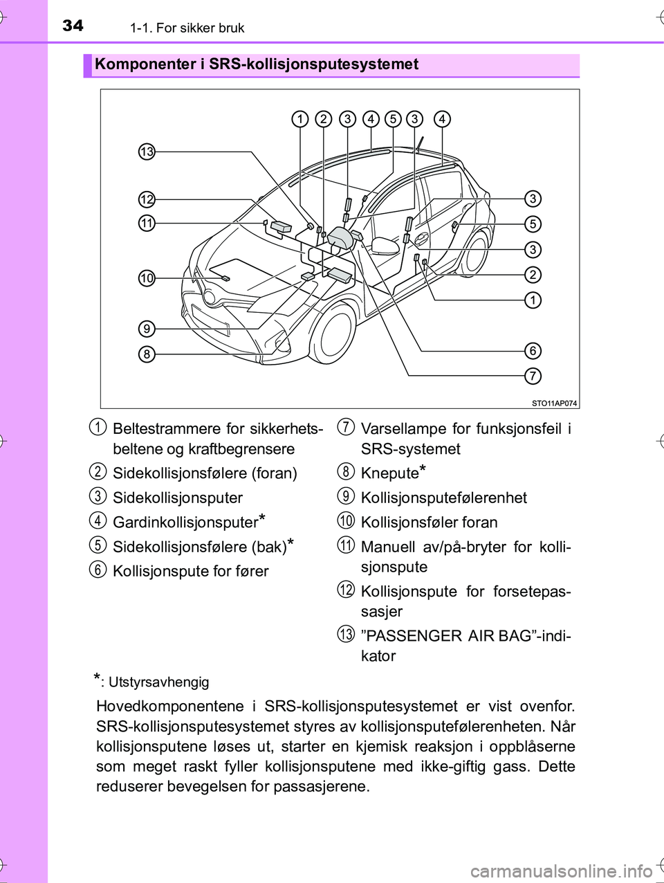 TOYOTA YARIS HYBRID 2016 Instruksjoner for bruk (in Norwegian) 341-1. For sikker bruk
OM52G10NO
*: Utstyrsavhengig
Hovedkomponentene i SRS-kollisjonsputesystemet er vist ovenfor.
SRS-kollisjonsputesysteme t styres av kollisjonsputefølerenheten. Når
kollisjonspu TOYOTA YARIS HYBRID 2016 Instruksjoner for bruk (in Norwegian) 341-1. For sikker bruk
OM52G10NO
*: Utstyrsavhengig
Hovedkomponentene i SRS-kollisjonsputesystemet er vist ovenfor.
SRS-kollisjonsputesysteme t styres av kollisjonsputefølerenheten. Når
kollisjonspu