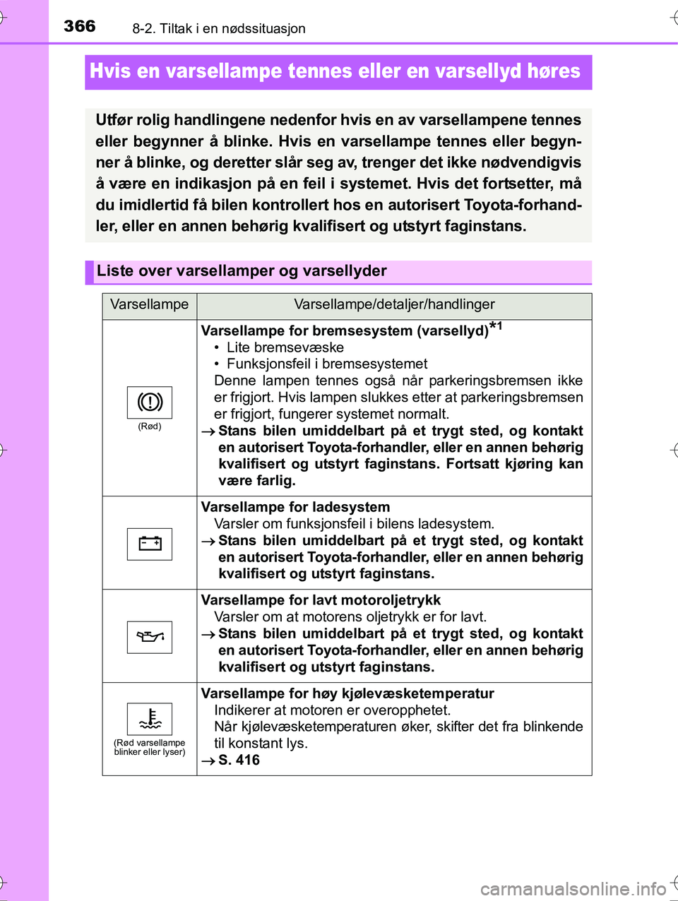 TOYOTA YARIS HYBRID 2016 Instruksjoner for bruk (in Norwegian) 3668-2. Tiltak i en nødssituasjon
OM52G10NO
Hvis en varsellampe tennes eller en varsellyd høres
Utfør rolig handlingene nedenfor hvis en av varsellampene tennes
eller begynner å blinke. Hvis en v TOYOTA YARIS HYBRID 2016 Instruksjoner for bruk (in Norwegian) 3668-2. Tiltak i en nødssituasjon
OM52G10NO
Hvis en varsellampe tennes eller en varsellyd høres
Utfør rolig handlingene nedenfor hvis en av varsellampene tennes
eller begynner å blinke. Hvis en v