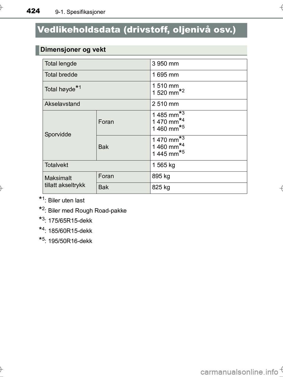 TOYOTA YARIS HYBRID 2016  Instruksjoner for bruk (in Norwegian) 4249-1. Spesifikasjoner
OM52G10NO
Vedlikeholdsdata (drivstoff, oljenivå osv.)
*1: Biler uten last
*2: Biler med Rough Road-pakke
*3: 175/65R15-dekk
*4: 185/60R15-dekk
*5: 195/50R16-dekk
Dimensjoner o