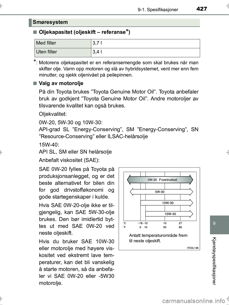 TOYOTA YARIS HYBRID 2016  Instruksjoner for bruk (in Norwegian) 4279-1. Spesifikasjoner
9
Kjøretøyspesifikasjoner
OM52G10NOn
Oljekapasitet (oljeskift – referanse*)
*: Motorens oljekapasitet er en referansemengde som skal brukes når man
skifter olje. Varm opp 