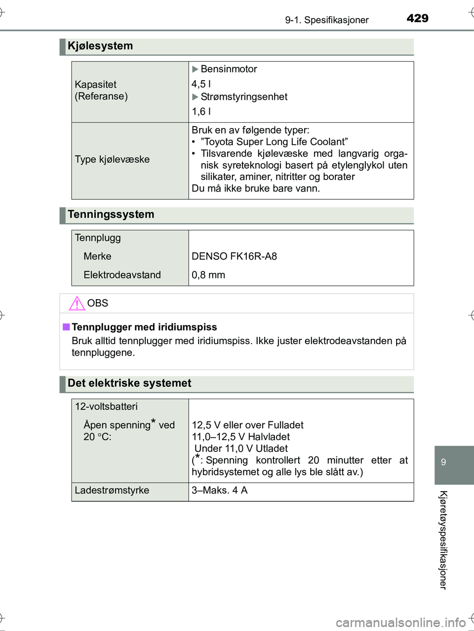 TOYOTA YARIS HYBRID 2016  Instruksjoner for bruk (in Norwegian) 4299-1. Spesifikasjoner
9
Kjøretøyspesifikasjoner
OM52G10NO
Kjølesystem
Kapasitet 
(Referanse)
Bensinmotor
4,5 l
Strømstyringsenhet
1,6 l
Type kjølevæske
Bruk en av følgende typer:
• 