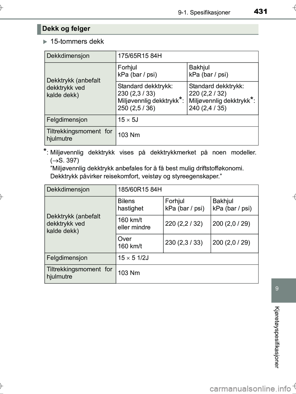 TOYOTA YARIS HYBRID 2016  Instruksjoner for bruk (in Norwegian) 4319-1. Spesifikasjoner
9
Kjøretøyspesifikasjoner
OM52G10NO
15-tommers dekk
*: Miljøvennlig dekktrykk vises på dekktrykkmerket på noen modeller.(S. 397)
”Miljøvennlig dekktrykk anbefales