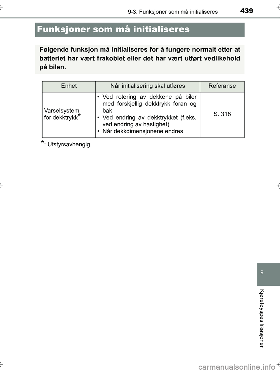 TOYOTA YARIS HYBRID 2016  Instruksjoner for bruk (in Norwegian) 4399-3. Funksjoner som må initialiseres
9
Kjøretøyspesifikasjoner
OM52G10NO
Funksjoner som må initialiseres
*: Utstyrsavhengig
Følgende funksjon må initialiseres for å fungere normalt etter at
