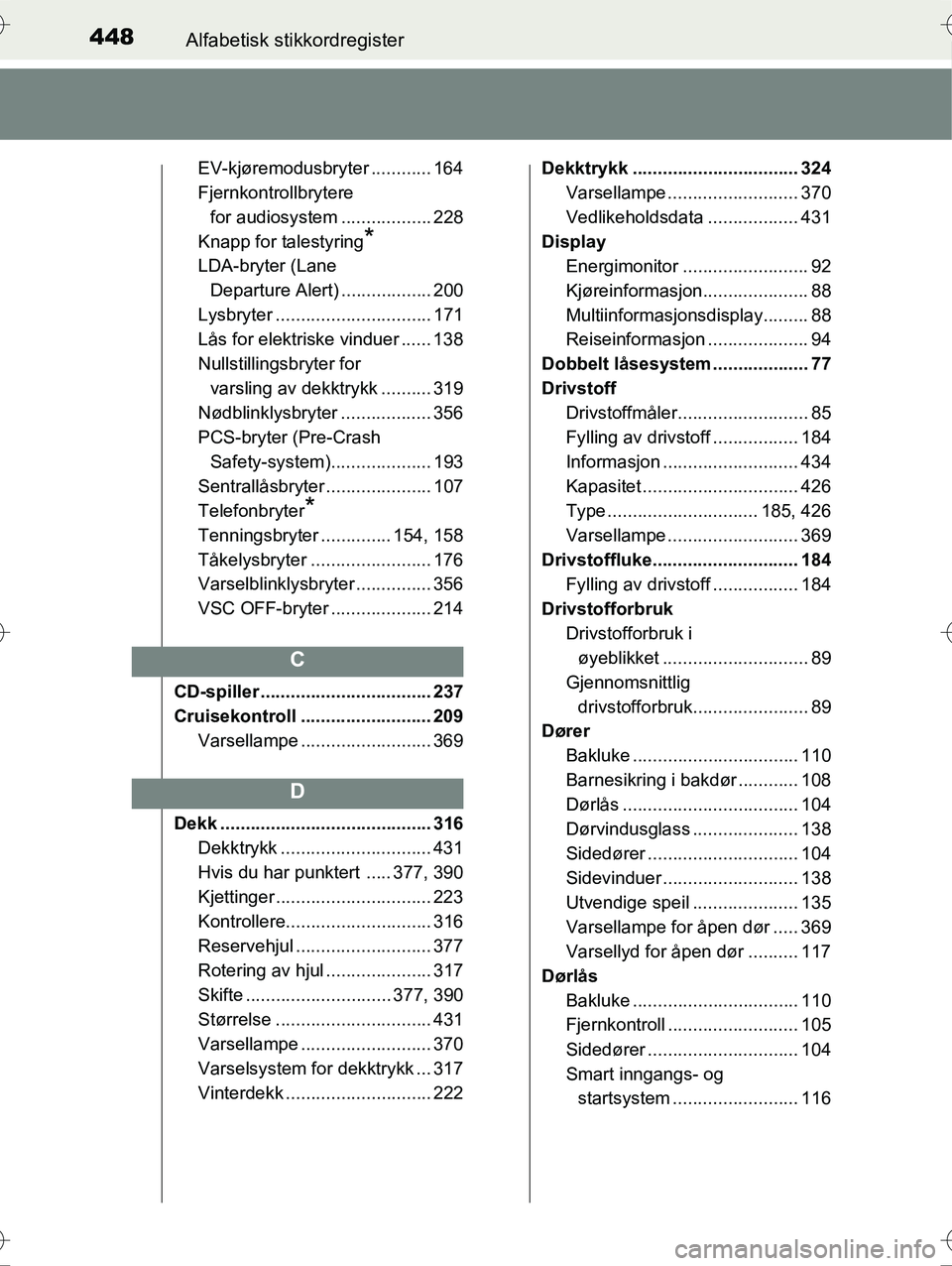 TOYOTA YARIS HYBRID 2016  Instruksjoner for bruk (in Norwegian) 448Alfabetisk stikkordregister
OM52G10NO
EV-kjøremodusbryter ............ 164
Fjernkontrollbrytere 
for audiosystem .. ................ 228
Knapp for talestyring
*
LDA-bryter (Lane  Departure Alert) 