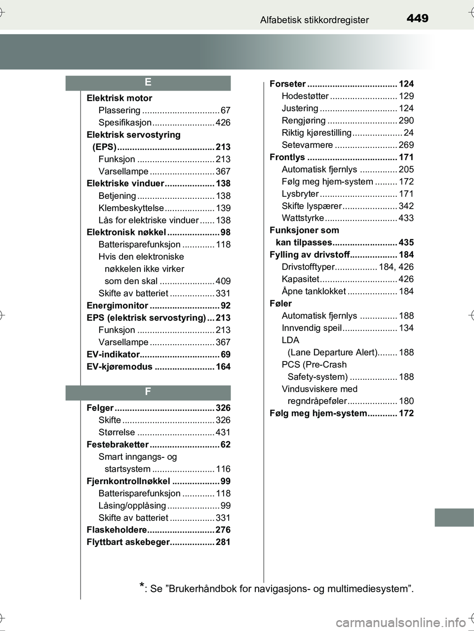 TOYOTA YARIS HYBRID 2015  Instruksjoner for bruk (in Norwegian) 449Alfabetisk stikkordregister
OM52G10NO
Elektrisk motorPlassering ............................... 67
Spesifikasjon ......................... 426
Elektrisk servostyring  (EPS) ........................