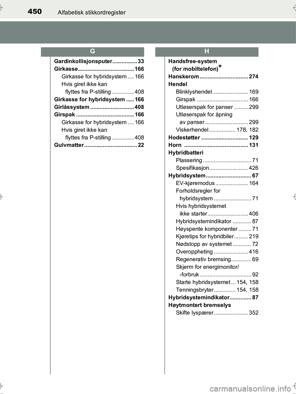 TOYOTA YARIS HYBRID 2016  Instruksjoner for bruk (in Norwegian) 450Alfabetisk stikkordregister
OM52G10NO
Gardinkollisjonsputer................ 33
Girkasse.................................... 166
Girkasse for hybridsystem .... 166
Hvis giret ikke kan flyttes fra P-