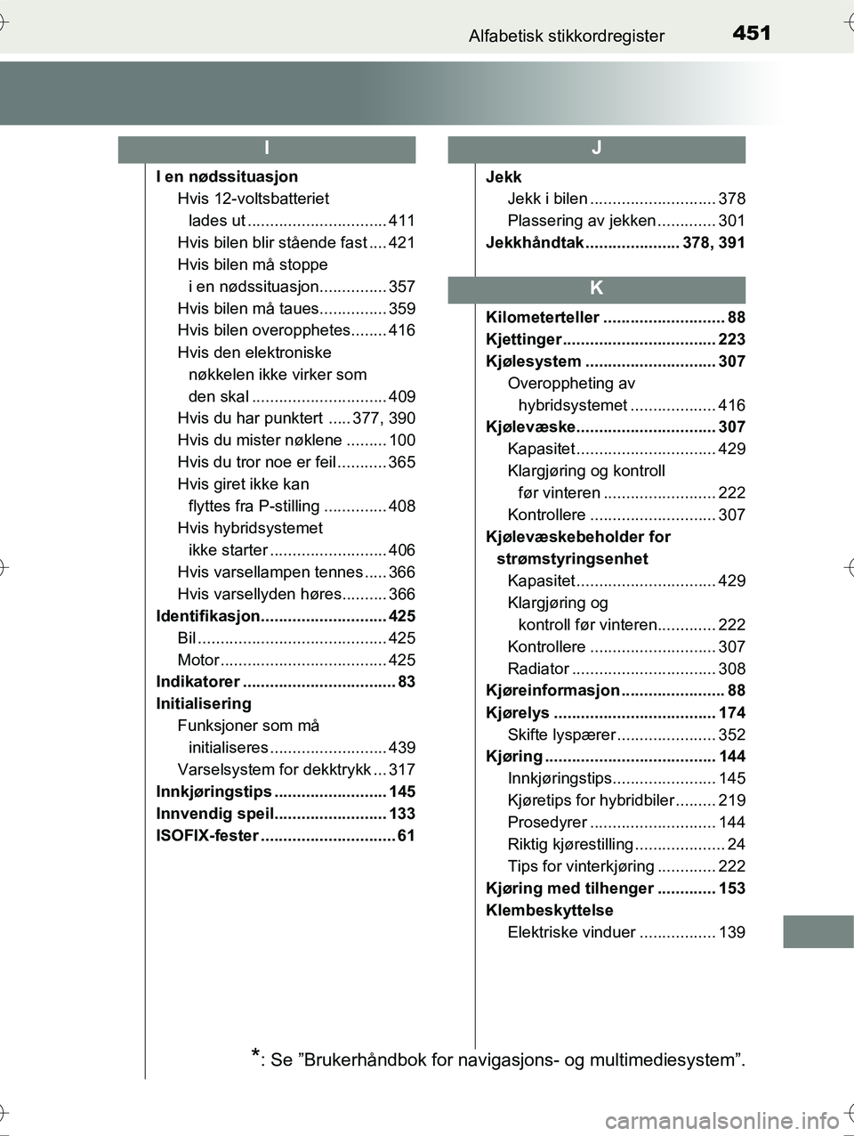 TOYOTA YARIS HYBRID 2016  Instruksjoner for bruk (in Norwegian) 451Alfabetisk stikkordregister
OM52G10NO
I en nødssituasjonHvis 12-voltsbatteriet 
lades ut ............................... 411
Hvis bilen blir stående fast .... 421
Hvis bilen må stoppe  i en nød