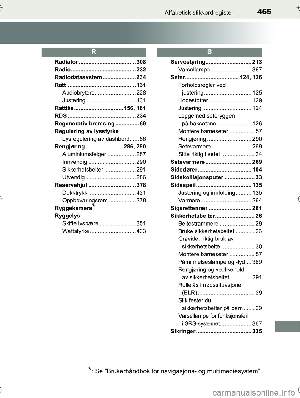 TOYOTA YARIS HYBRID 2016  Instruksjoner for bruk (in Norwegian) 455Alfabetisk stikkordregister
OM52G10NO
Radiator .................................... 308
Radio ......................................... 232
Radiodatasystem ..................... 234
Ratt ..........