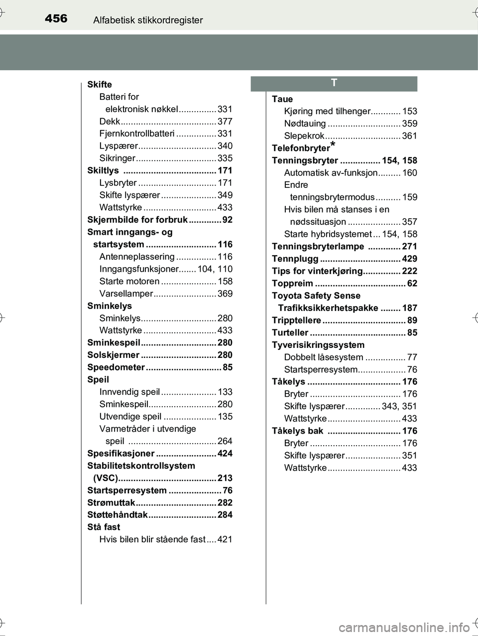 TOYOTA YARIS HYBRID 2016  Instruksjoner for bruk (in Norwegian) 456Alfabetisk stikkordregister
OM52G10NO
Skifte
Batteri for 
elektronisk nøkkel ............... 331
Dekk ...................................... 377
Fjernkontrollbatteri ................ 331
Lyspærer