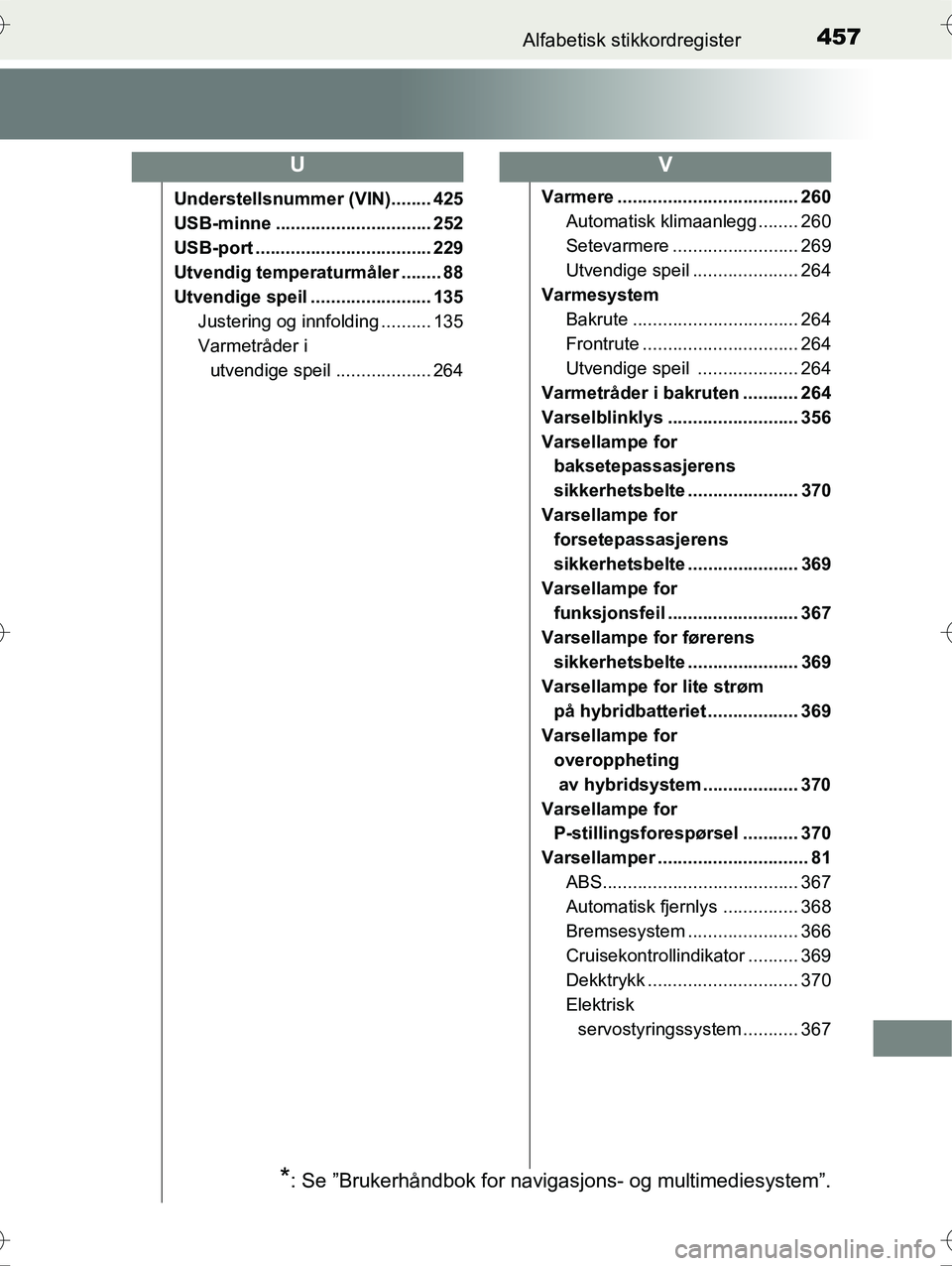 TOYOTA YARIS HYBRID 2016  Instruksjoner for bruk (in Norwegian) 457Alfabetisk stikkordregister
OM52G10NO
Understellsnummer (VIN)........ 425
USB-minne ............................... 252
USB-port ................................... 229
Utvendig temperaturmåler ..