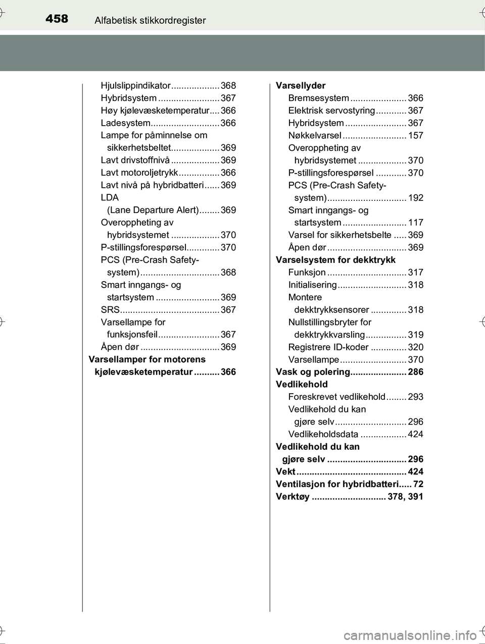 TOYOTA YARIS HYBRID 2015 Instruksjoner for bruk (in Norwegian) 458Alfabetisk stikkordregister
OM52G10NO
Hjulslippindikator ................... 368
Hybridsystem ........................ 367
Høy kjølevæsketemperatur.... 366
Ladesystem........................... TOYOTA YARIS HYBRID 2015 Instruksjoner for bruk (in Norwegian) 458Alfabetisk stikkordregister
OM52G10NO
Hjulslippindikator ................... 368
Hybridsystem ........................ 367
Høy kjølevæsketemperatur.... 366
Ladesystem...........................