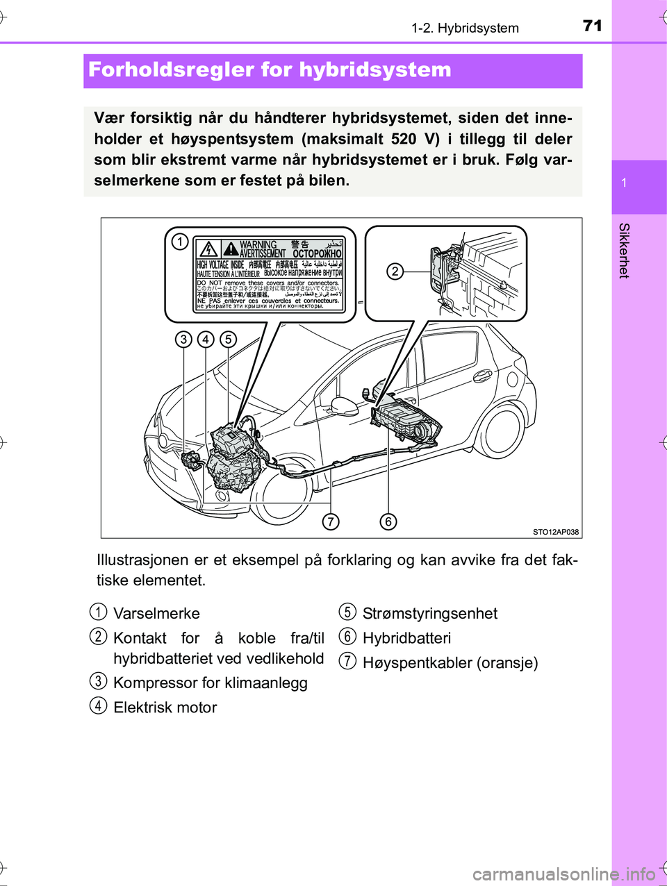 TOYOTA YARIS HYBRID 2016 Instruksjoner for bruk (in Norwegian) 71
1
1-2. Hybridsystem
Sikkerhet
OM52G10NO
Forholdsregler for hybridsystem
Illustrasjonen er et eksempel på forklaring og kan avvike fra det fak-
tiske elementet.
Vær forsiktig når du håndterer hy TOYOTA YARIS HYBRID 2016 Instruksjoner for bruk (in Norwegian) 71
1
1-2. Hybridsystem
Sikkerhet
OM52G10NO
Forholdsregler for hybridsystem
Illustrasjonen er et eksempel på forklaring og kan avvike fra det fak-
tiske elementet.
Vær forsiktig når du håndterer hy