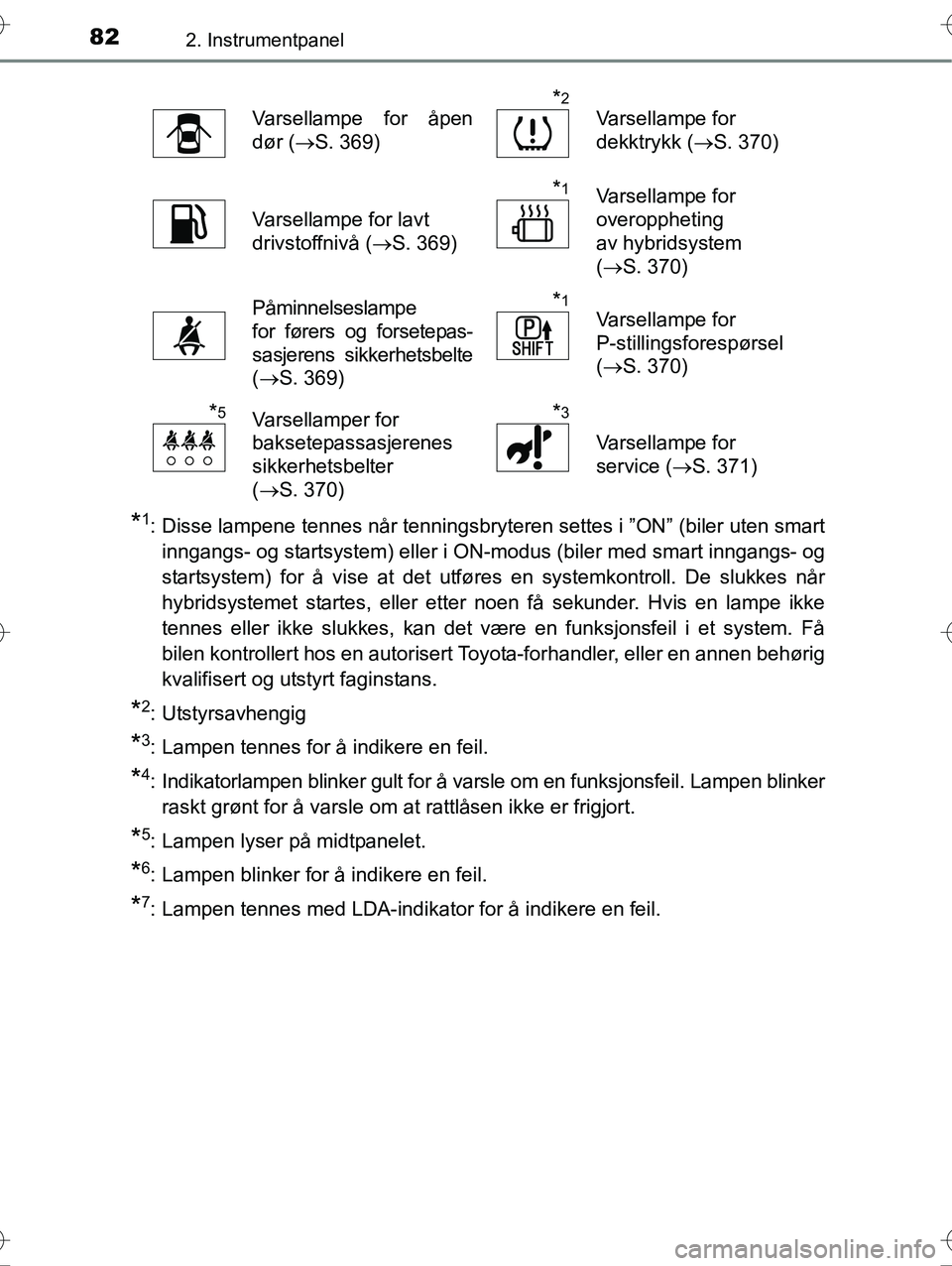 TOYOTA YARIS HYBRID 2016 Instruksjoner for bruk (in Norwegian) 822. Instrumentpanel
OM52G10NO
*1: Disse lampene tennes når tenningsbryteren settes i ”ON” (biler uten smartinngangs- og startsystem) eller i ON-modus (biler med smart inngangs- og
startsystem) f TOYOTA YARIS HYBRID 2016 Instruksjoner for bruk (in Norwegian) 822. Instrumentpanel
OM52G10NO
*1: Disse lampene tennes når tenningsbryteren settes i ”ON” (biler uten smartinngangs- og startsystem) eller i ON-modus (biler med smart inngangs- og
startsystem) f