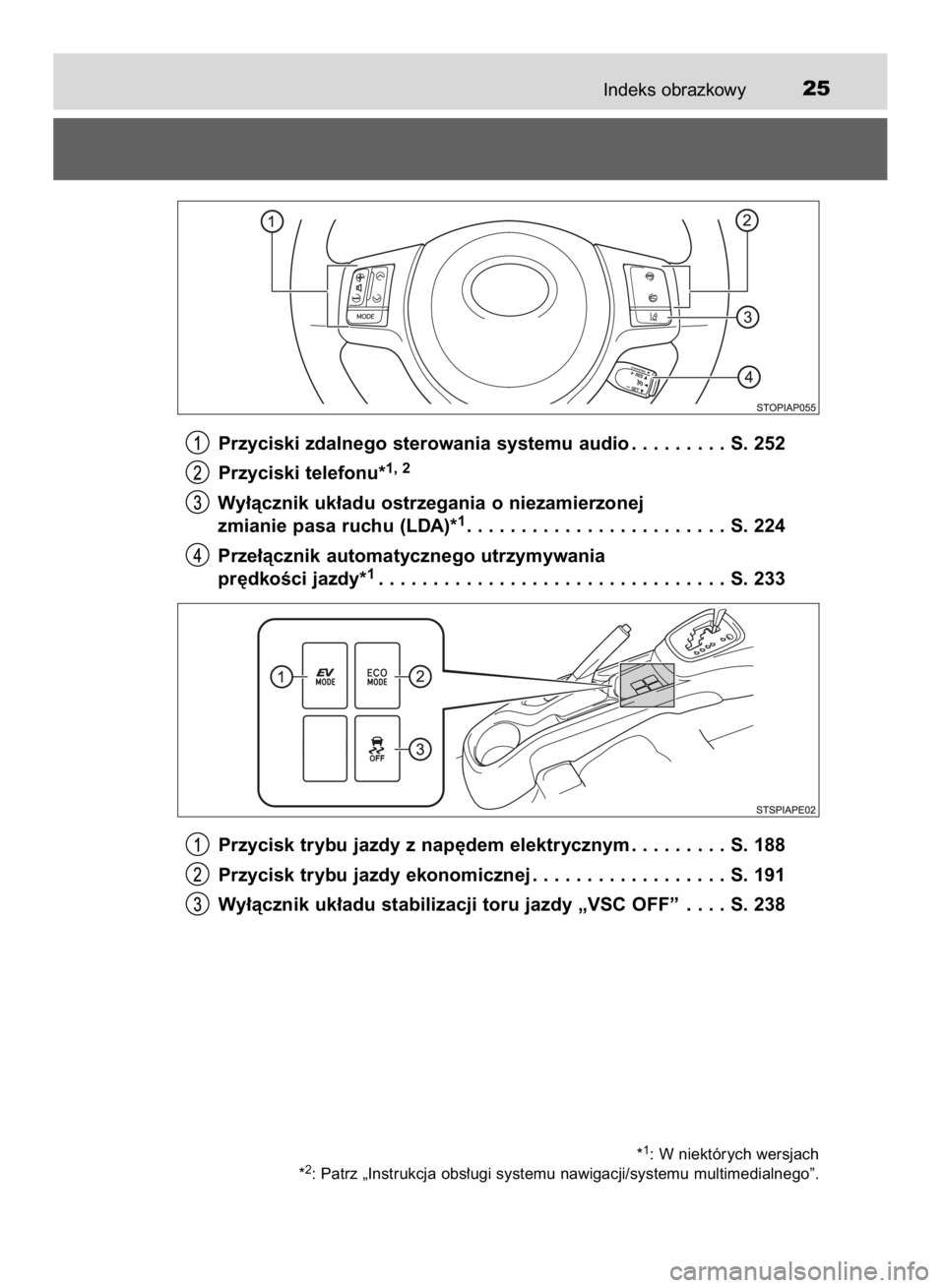 TOYOTA YARIS HYBRID 2016  Instrukcja obsługi (in Polish) Indeks obrazkowy25
Przyciski zdalnego sterowania systemu audio . . . . . . . . . S. 252
Przyciski telefonu*
1, 2
Wy∏àcznik uk∏adu ostrzegania o niezamierzonej
zmianie pasa ruchu (LDA)*1. . . . . 