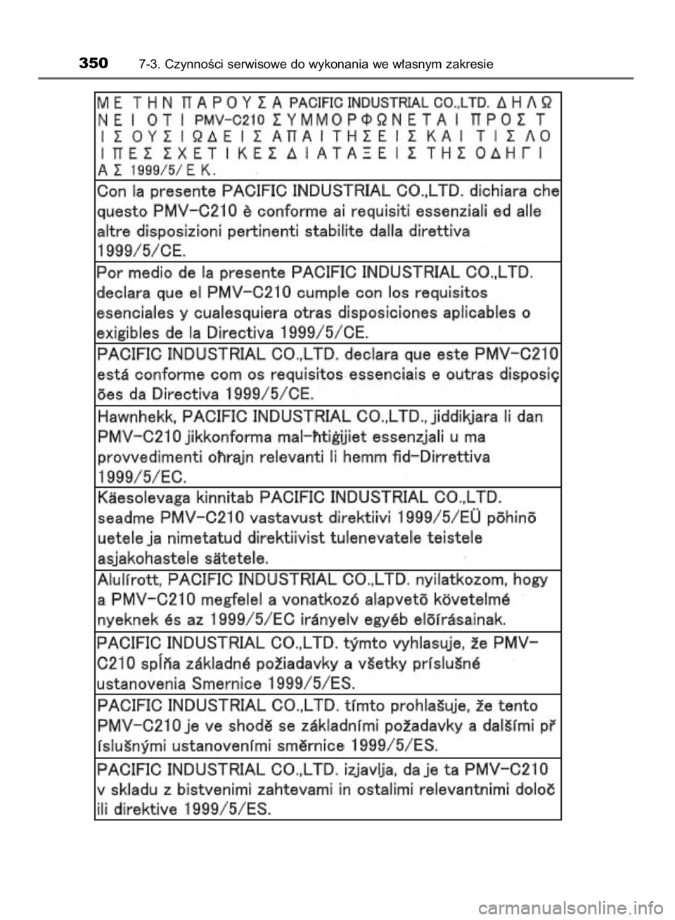 TOYOTA YARIS HYBRID 2016 Instrukcja obsługi (in Polish) 3507-3. CzynnoÊci serwisowe do wykonania we w∏asnym zakresie
43 YARIS HV OM52G10E 9/1/15 3:12 PM Page 350 (Black plate) TOYOTA YARIS HYBRID 2016 Instrukcja obsługi (in Polish) 3507-3. CzynnoÊci serwisowe do wykonania we w∏asnym zakresie
43 YARIS HV OM52G10E 9/1/15 3:12 PM Page 350 (Black plate)