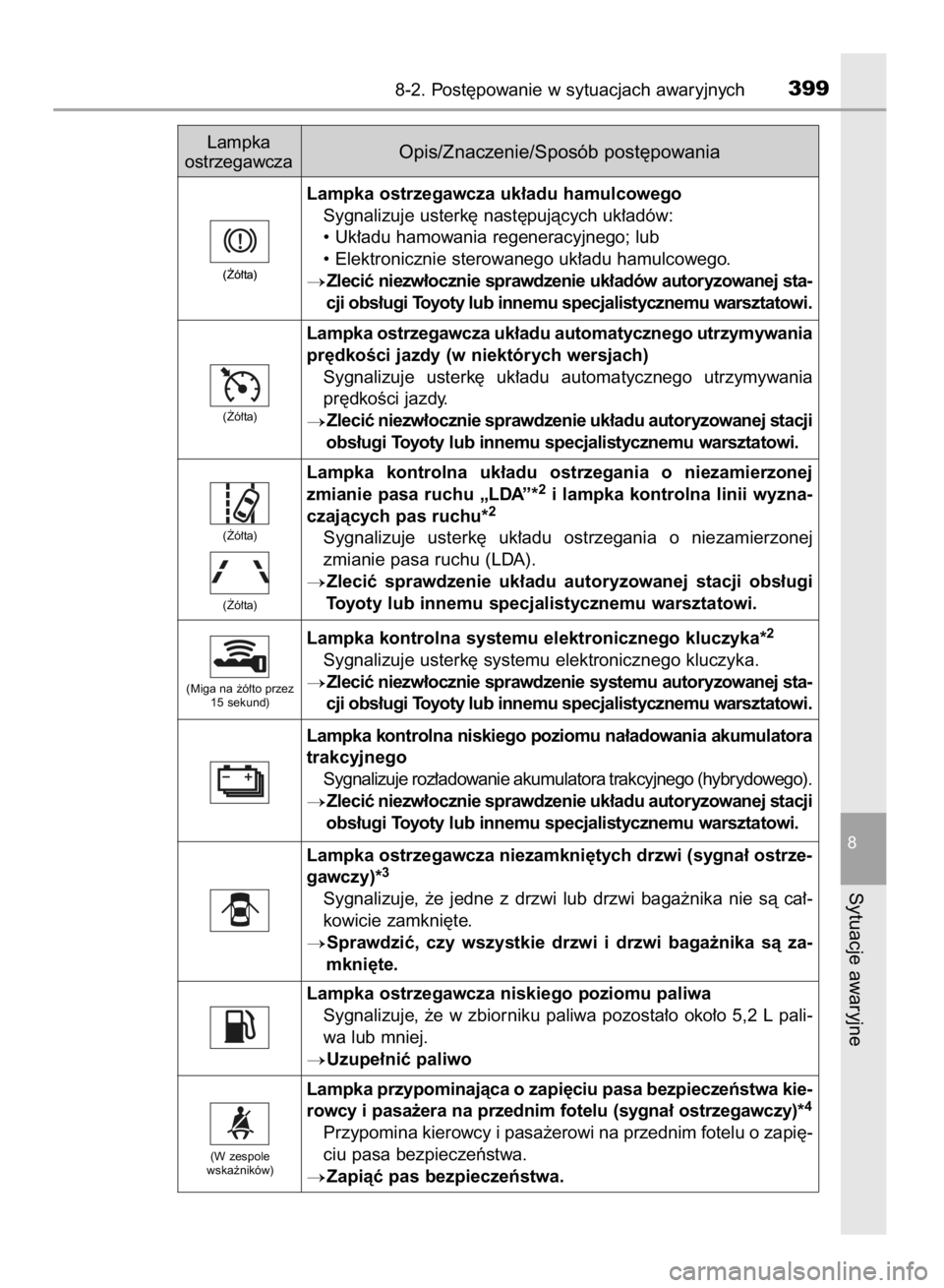 TOYOTA YARIS HYBRID 2016  Instrukcja obsługi (in Polish) 8-2. Post´powanie w sytuacjach awaryjnych399
8
Sytuacje awaryjne
(˚ó∏ta)
(˚ó∏ta)
(˚ó∏ta)
Lampka ostrzegawcza uk∏adu hamulcowego
Sygnalizuje usterk´ nast´pujàcych uk∏adów:
• Uk