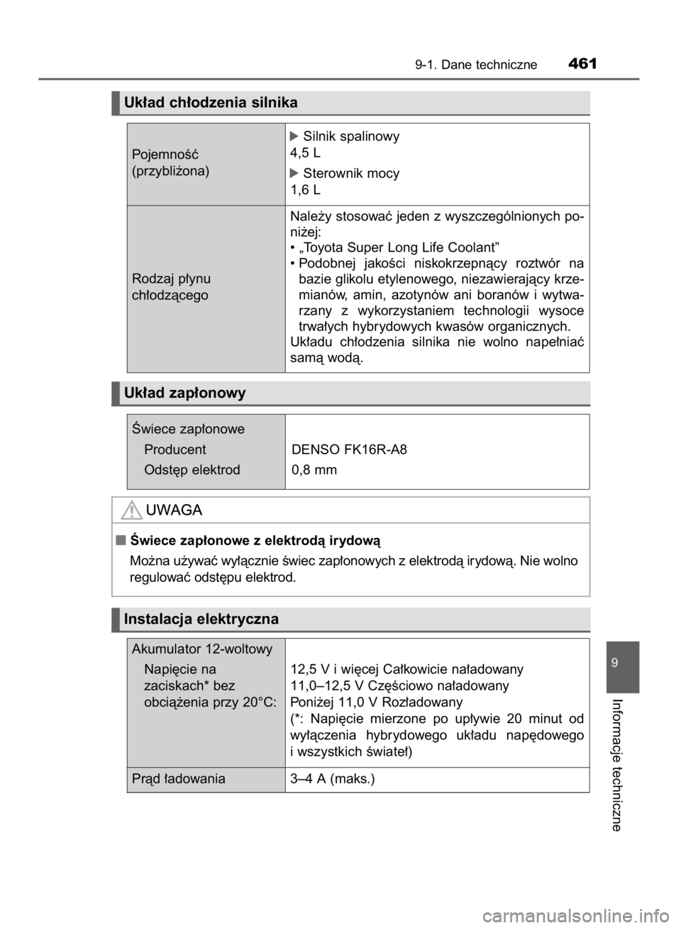 TOYOTA YARIS HYBRID 2016  Instrukcja obsługi (in Polish) 9-1. Dane techniczne461
9
Informacje techniczne
Uk∏ad ch∏odzenia silnika
Uk∏ad zap∏onowy
Instalacja elektryczna
PojemnoÊç 
(przybli˝ona)
óSilnik spalinowy
4,5 L
óSterownik mocy
1,6 L
Akum