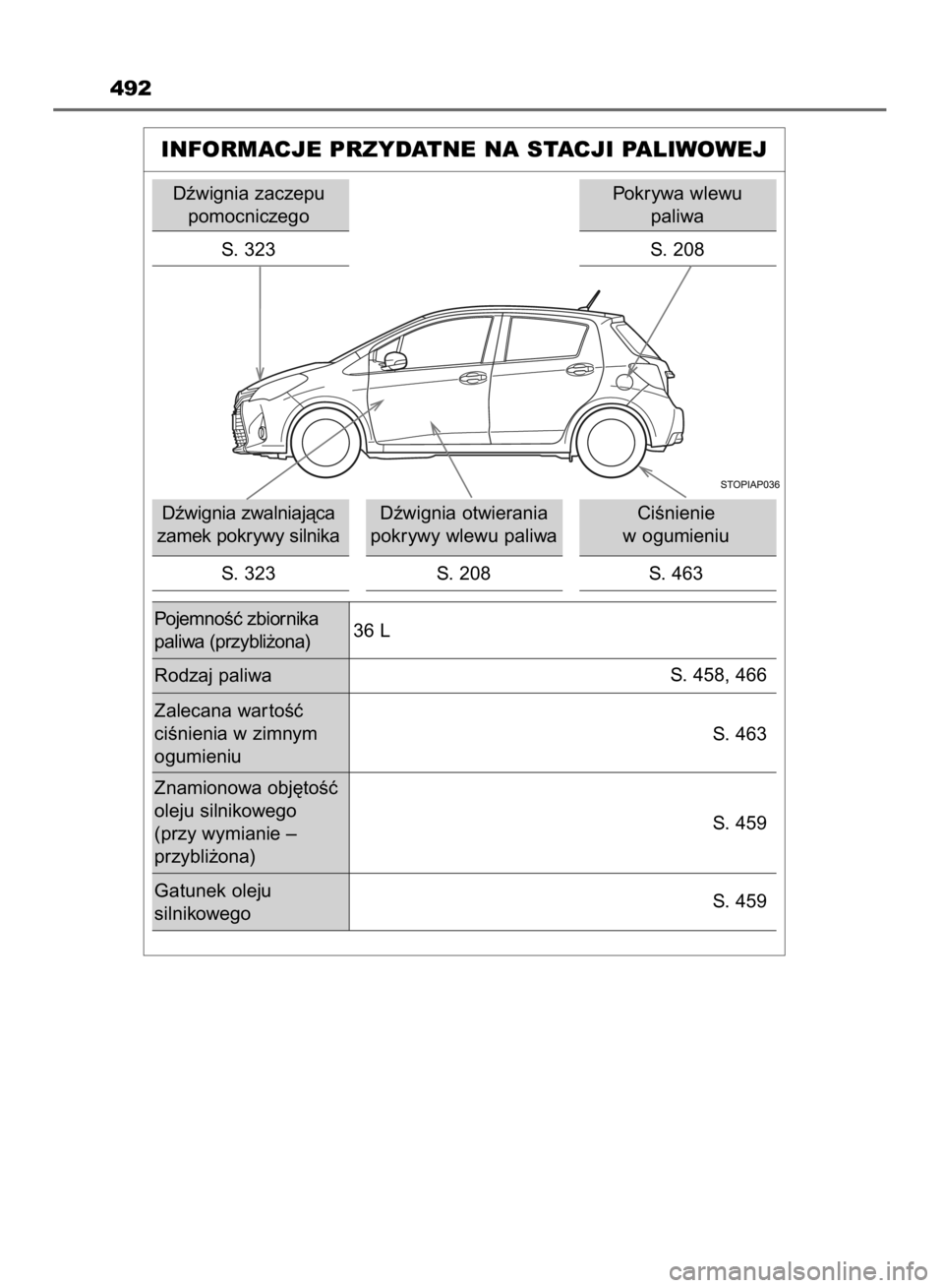 TOYOTA YARIS HYBRID 2016 Instrukcja obsługi (in Polish) 492
INFORMACJE PRZYDATNE NA STACJI PALIWOWEJ
Dêwignia zaczepu
pomocniczego
S. 323
Dêwignia zwalniajàca
zamek pokrywy silnika
S. 323Dêwignia otwierania
pokrywy wlewu paliwa
S. 208CiÊnienie
w ogum TOYOTA YARIS HYBRID 2016 Instrukcja obsługi (in Polish) 492
INFORMACJE PRZYDATNE NA STACJI PALIWOWEJ
Dêwignia zaczepu
pomocniczego
S. 323
Dêwignia zwalniajàca
zamek pokrywy silnika
S. 323Dêwignia otwierania
pokrywy wlewu paliwa
S. 208CiÊnienie
w ogum