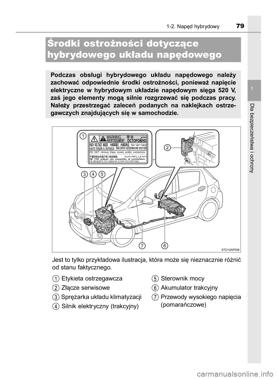 TOYOTA YARIS HYBRID 2016  Instrukcja obsługi (in Polish) Jest to tylko przyk∏adowa ilustracja, która mo˝e si´ nieznacznie ró˝niç
od stanu faktycznego.
1-2. Nap´d hybrydowy79
1
Dla bezpieczeƒstwa i ochrony
Ârodki ostro˝noÊci dotyczàce 
hybr ydo