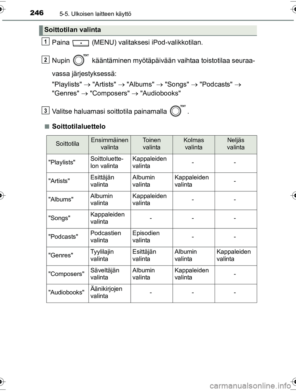 TOYOTA YARIS HYBRID 2016  Omistajan Käsikirja (in Finnish) 2465-5. Ulkoisen laitteen käyttö
OM52G10FI
Paina  (MENU) valitaksesi iPod-valikkotilan.
Nupin   kääntäminen myötäpäivään vaihtaa toistotilaa seuraa-
vassa järjestyksessä:
"Playlists"   