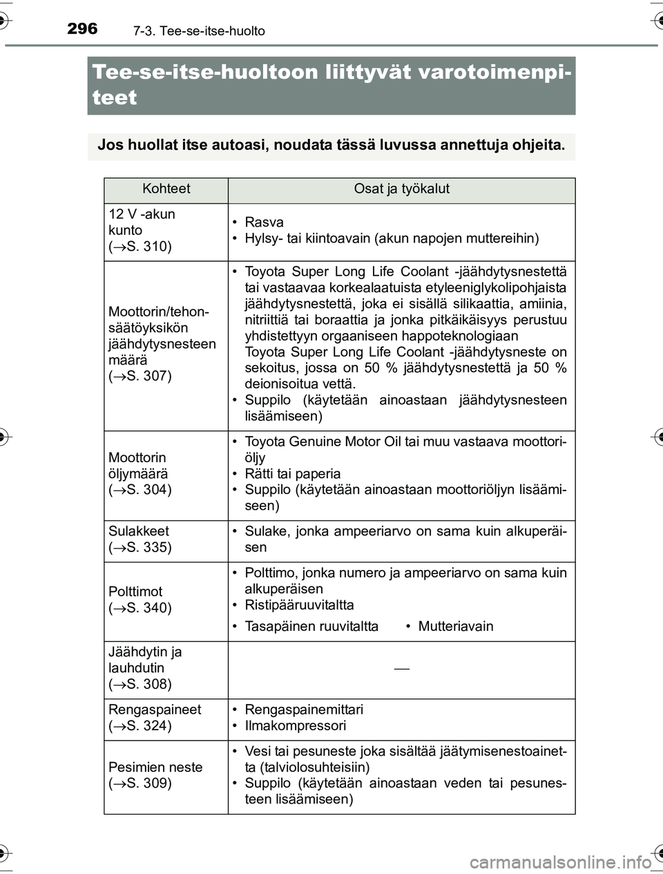 TOYOTA YARIS HYBRID 2016 Omistajan Käsikirja (in Finnish) 2967-3. Tee-se-itse-huolto
OM52G10FI
Tee-se-itse-huoltoon liittyvät varotoimenpi-
teet
Jos huollat itse autoasi, noudata tässä luvussa annettuja ohjeita.
KohteetOsat ja työkalut
12 V -akun
kunto TOYOTA YARIS HYBRID 2016 Omistajan Käsikirja (in Finnish) 2967-3. Tee-se-itse-huolto
OM52G10FI
Tee-se-itse-huoltoon liittyvät varotoimenpi-
teet
Jos huollat itse autoasi, noudata tässä luvussa annettuja ohjeita.
KohteetOsat ja työkalut
12 V -akun
kunto