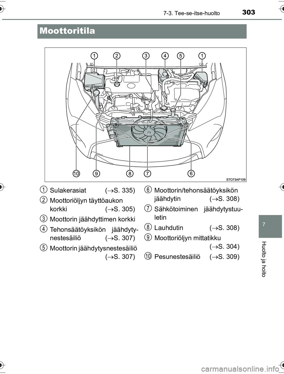 TOYOTA YARIS HYBRID 2016 Omistajan Käsikirja (in Finnish) 3037-3. Tee-se-itse-huolto
7
Huolto ja hoito
OM52G10FI
Moottoritila
Sulakerasiat (S. 335)
Moottoriöljyn täyttöaukon
korkki ( S. 305)
Moottorin jäähdyttimen korkki
Tehonsäätöyksikön jä TOYOTA YARIS HYBRID 2016 Omistajan Käsikirja (in Finnish) 3037-3. Tee-se-itse-huolto
7
Huolto ja hoito
OM52G10FI
Moottoritila
Sulakerasiat (S. 335)
Moottoriöljyn täyttöaukon
korkki ( S. 305)
Moottorin jäähdyttimen korkki
Tehonsäätöyksikön jä