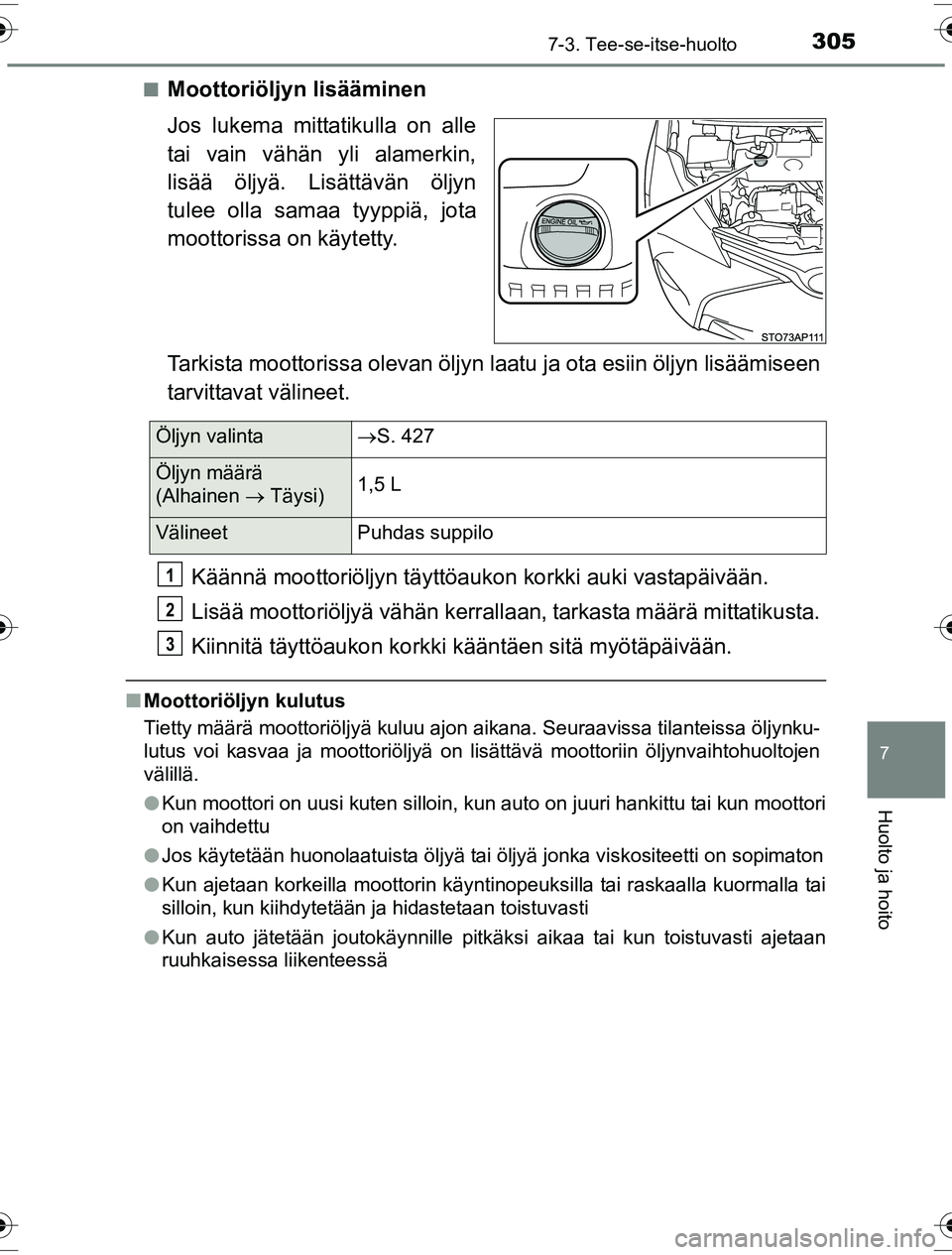 TOYOTA YARIS HYBRID 2016 Omistajan Käsikirja (in Finnish) 3057-3. Tee-se-itse-huolto
7
Huolto ja hoito
OM52G10FIn
Moottoriöljyn lisääminen
Jos lukema mittatikulla on alle
tai vain vähän yli alamerkin,
lisää öljyä. Lisättävän öljyn
tulee olla sam TOYOTA YARIS HYBRID 2016 Omistajan Käsikirja (in Finnish) 3057-3. Tee-se-itse-huolto
7
Huolto ja hoito
OM52G10FIn
Moottoriöljyn lisääminen
Jos lukema mittatikulla on alle
tai vain vähän yli alamerkin,
lisää öljyä. Lisättävän öljyn
tulee olla sam
