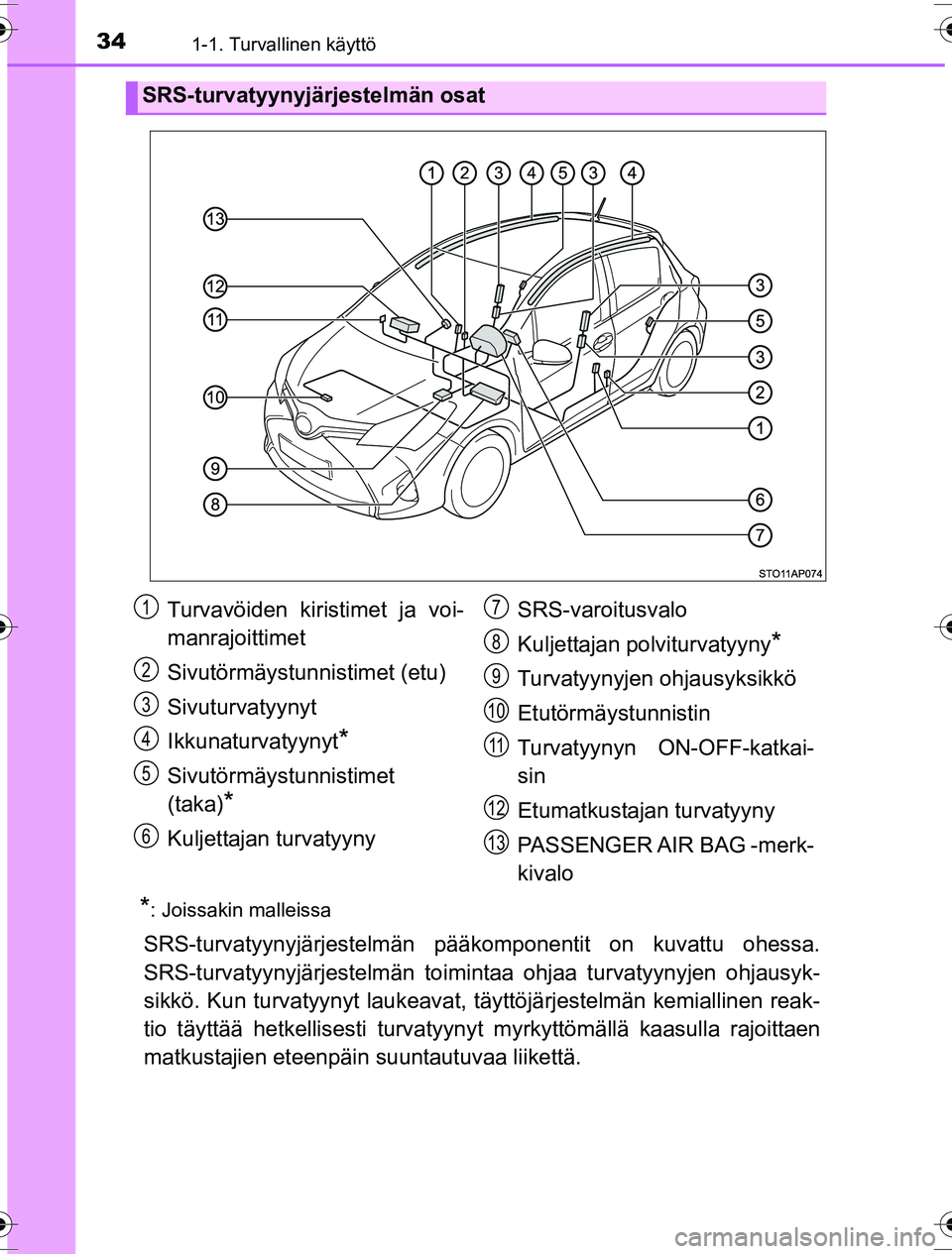 TOYOTA YARIS HYBRID 2016  Omistajan Käsikirja (in Finnish) 341-1. Turvallinen käyttö
OM52G10FI
*: Joissakin malleissa
SRS-turvatyynyjärjestelmän pääkomponentit on kuvattu ohessa.
SRS-turvatyynyjärjestelm än toimintaa ohjaa turvatyynyjen ohjausyk-
sikk