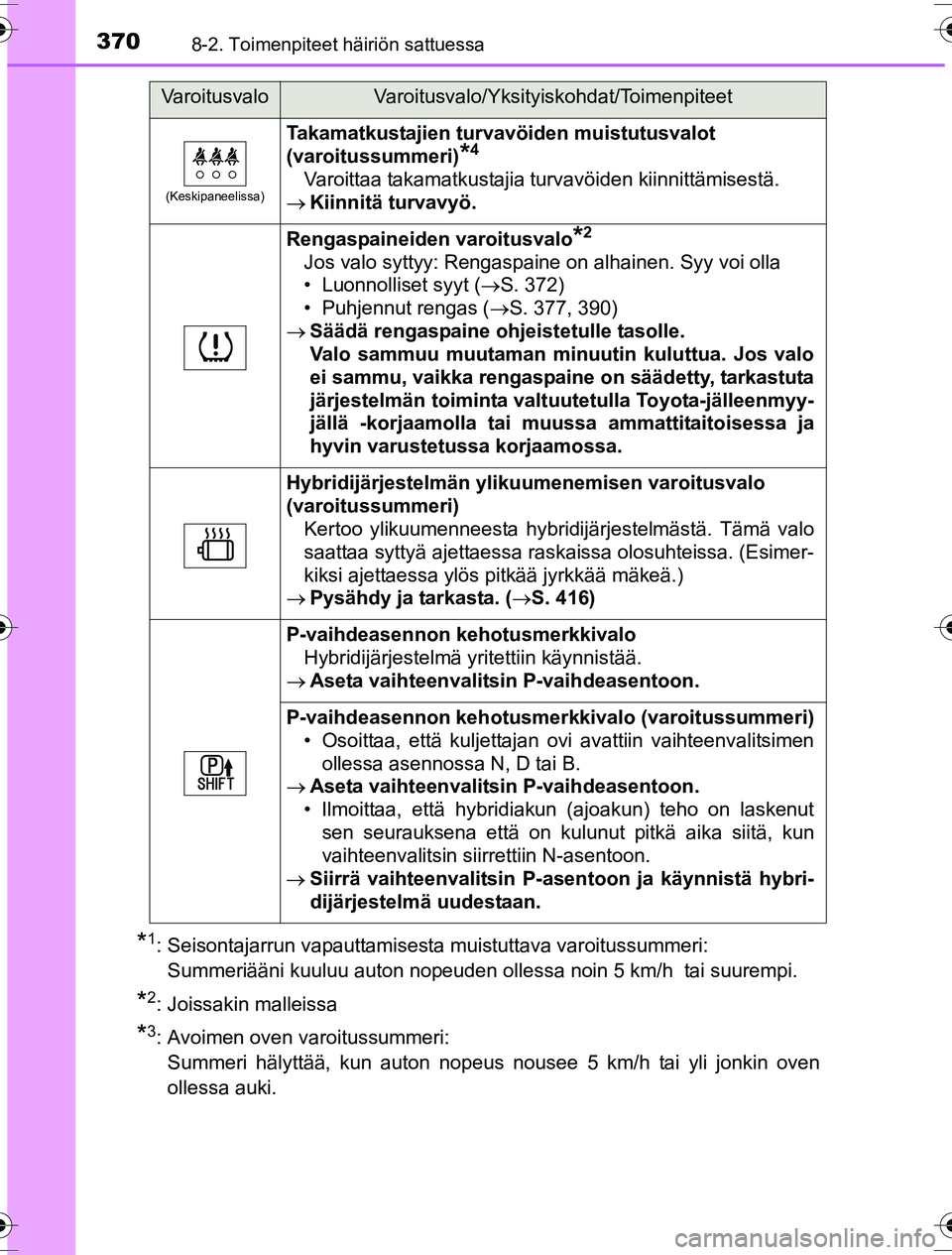 TOYOTA YARIS HYBRID 2016 Omistajan Käsikirja (in Finnish) 3708-2. Toimenpiteet häiriön sattuessa
OM52G10FI
*1: Seisontajarrun vapauttamisesta muistuttava varoitussummeri: Summeriääni kuuluu auton nopeuden ollessa noin 5 km/h tai suurempi.
*2: Joissakin TOYOTA YARIS HYBRID 2016 Omistajan Käsikirja (in Finnish) 3708-2. Toimenpiteet häiriön sattuessa
OM52G10FI
*1: Seisontajarrun vapauttamisesta muistuttava varoitussummeri: Summeriääni kuuluu auton nopeuden ollessa noin 5 km/h tai suurempi.
*2: Joissakin