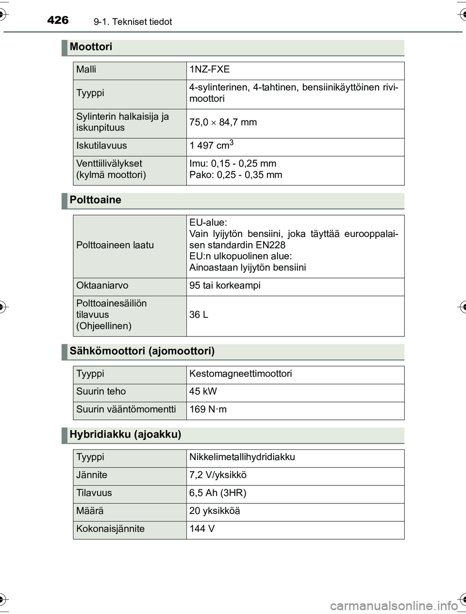 TOYOTA YARIS HYBRID 2016  Omistajan Käsikirja (in Finnish) 4269-1. Tekniset tiedot
OM52G10FI
Moottori
Malli1NZ-FXE
Tyyppi4-sylinterinen, 4-tahtinen, bensiinikäyttöinen rivi-
moottori
Sylinterin halkaisija ja 
iskunpituus75,0  84,7 mm
Iskutilavuus1 497 cm
