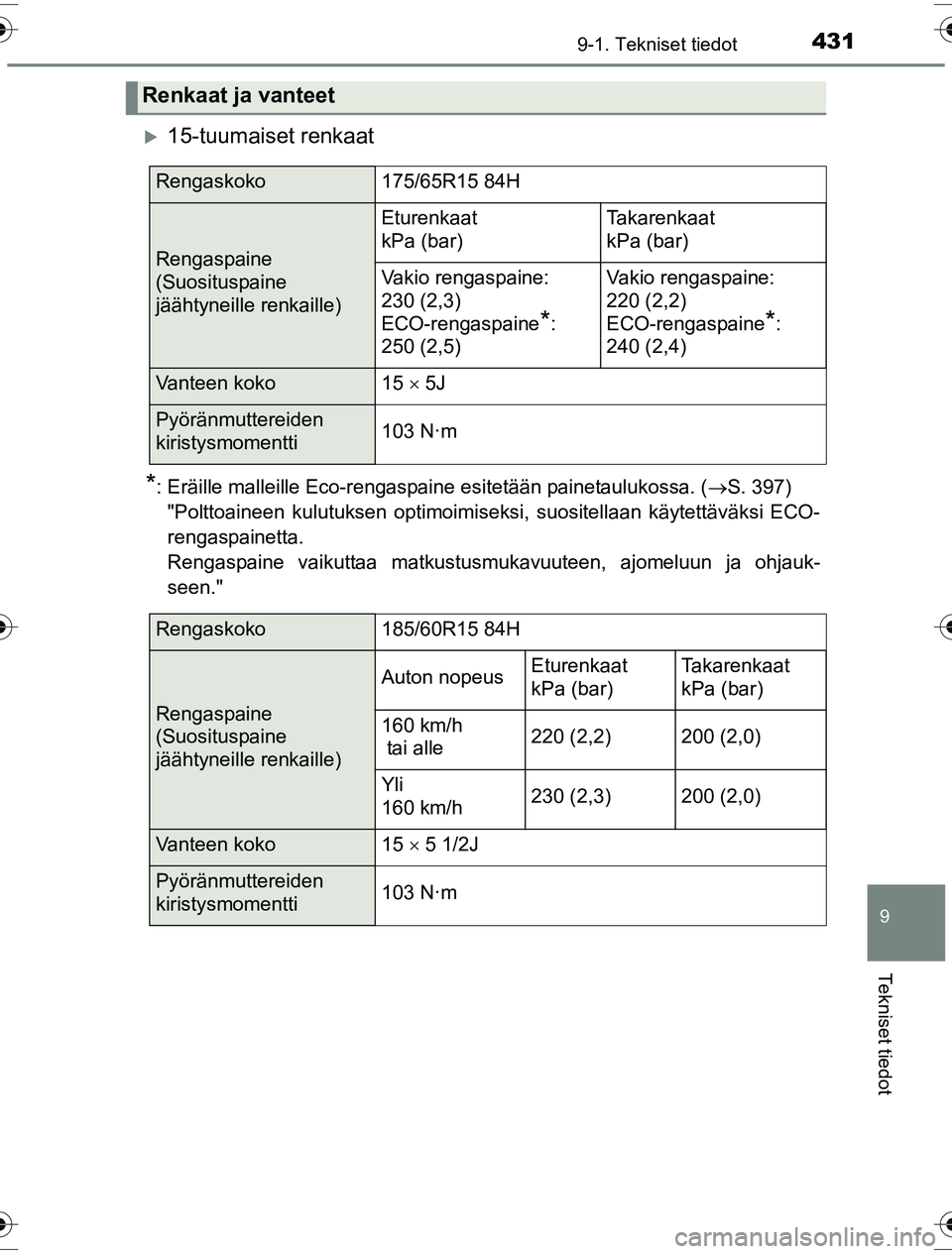 TOYOTA YARIS HYBRID 2016  Omistajan Käsikirja (in Finnish) 4319-1. Tekniset tiedot
9
Tekniset tiedot
OM52G10FI
15-tuumaiset renkaat
*: Eräille malleille Eco-rengaspaine esitetään painetaulukossa. (S. 397) 
"Polttoaineen kulutuksen optimoimiseksi, suo