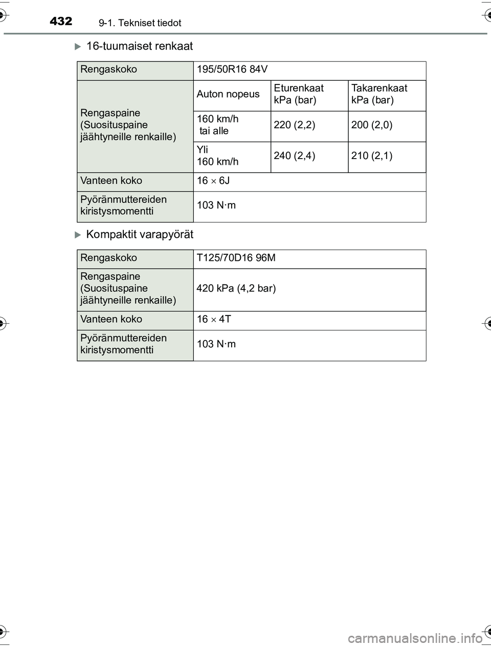 TOYOTA YARIS HYBRID 2016  Omistajan Käsikirja (in Finnish) 4329-1. Tekniset tiedot
OM52G10FI
16-tuumaiset renkaat
Kompaktit varapyörät
Rengaskoko195/50R16 84V
Rengaspaine 
(Suosituspaine 
jäähtyneille renkaille)
Auton nopeusEturenkaat
kPa (bar)Takar