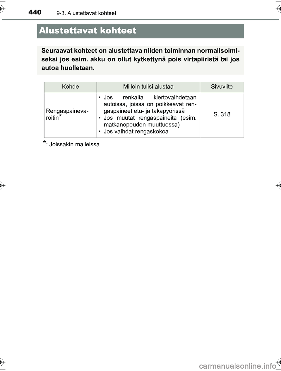 TOYOTA YARIS HYBRID 2016  Omistajan Käsikirja (in Finnish) 4409-3. Alustettavat kohteet
OM52G10FI
Alustettavat kohteet
*: Joissakin malleissa
Seuraavat kohteet on alustettava niiden toiminnan normalisoimi-
seksi jos esim. akku on ollut kytkettynä pois virtap