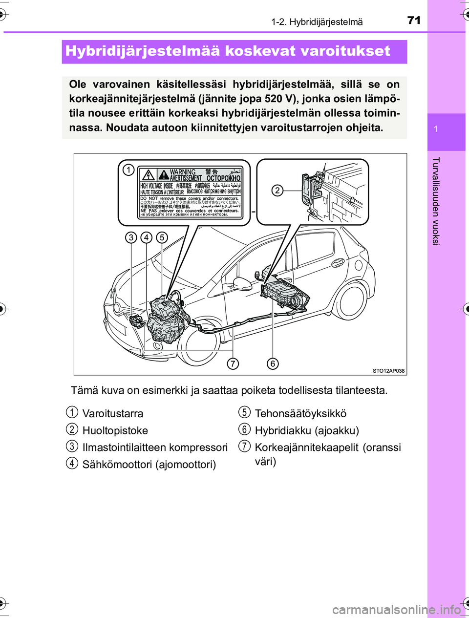 TOYOTA YARIS HYBRID 2016  Omistajan Käsikirja (in Finnish) 71
1
1-2. Hybridijärjestelmä
Turvallisuuden vuoksi
OM52G10FI
Hybridijärjestelmää koskevat varoitukset
Tämä kuva on esimerkki ja saattaa poiketa todellisesta tilanteesta.
Ole varovainen käsitel