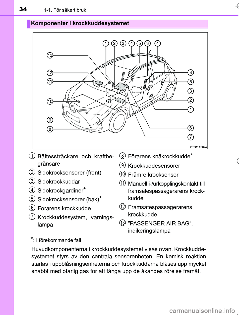 TOYOTA YARIS HYBRID 2016 Bruksanvisningar (in Swedish) 341-1. För säkert bruk
OM52G76SE
*: I förekommande fall
Huvudkomponenterna i krockkuddesystemet visas ovan. Krockkudde-
systemet styrs av den centrala sensorenheten. En kemisk reaktion
startas i up TOYOTA YARIS HYBRID 2016 Bruksanvisningar (in Swedish) 341-1. För säkert bruk
OM52G76SE
*: I förekommande fall
Huvudkomponenterna i krockkuddesystemet visas ovan. Krockkudde-
systemet styrs av den centrala sensorenheten. En kemisk reaktion
startas i up
