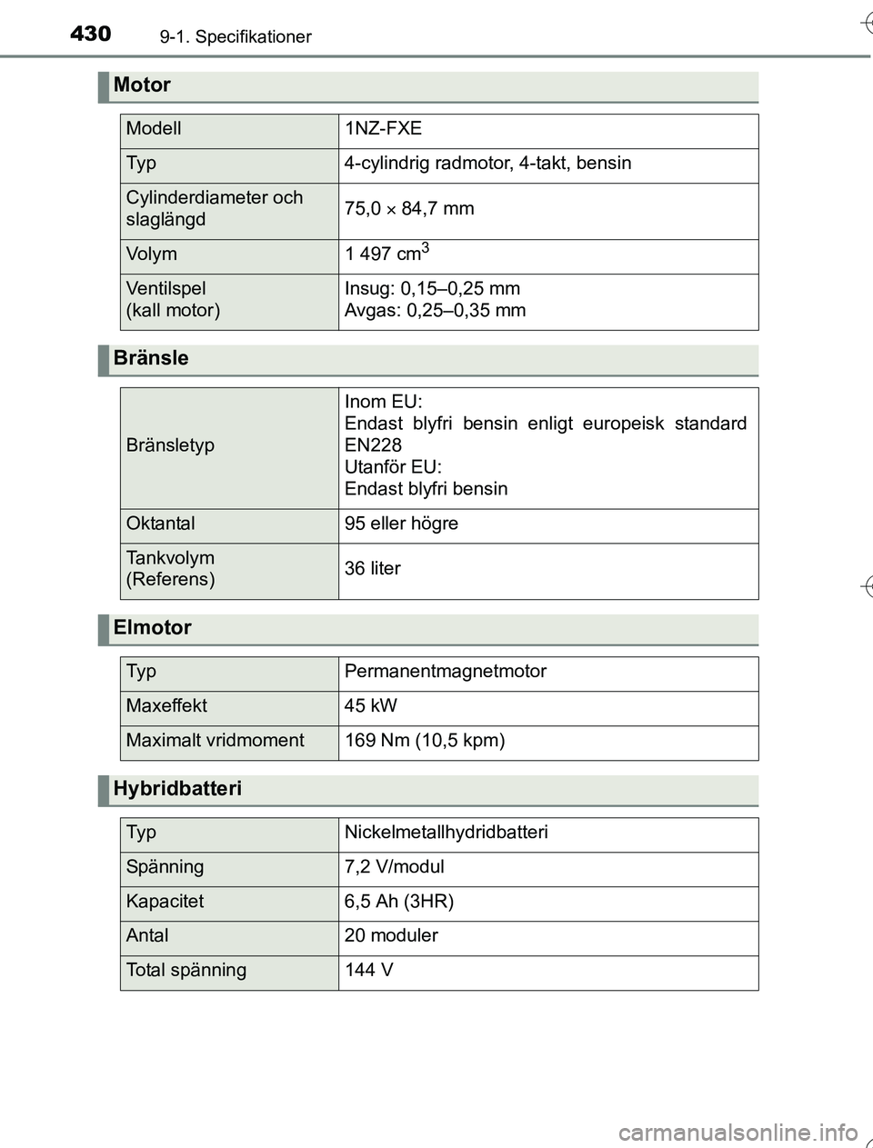 TOYOTA YARIS HYBRID 2016  Bruksanvisningar (in Swedish) 4309-1. Specifikationer
OM52G76SE
43
Motor
Modell1NZ-FXE
Ty p4-cylindrig radmotor, 4-takt, bensin
Cylinderdiameter och 
slaglängd75,0  84,7 mm
Vo l y m1 497 cm3
Ventilspel 
(kall motor)Insug: 0,15