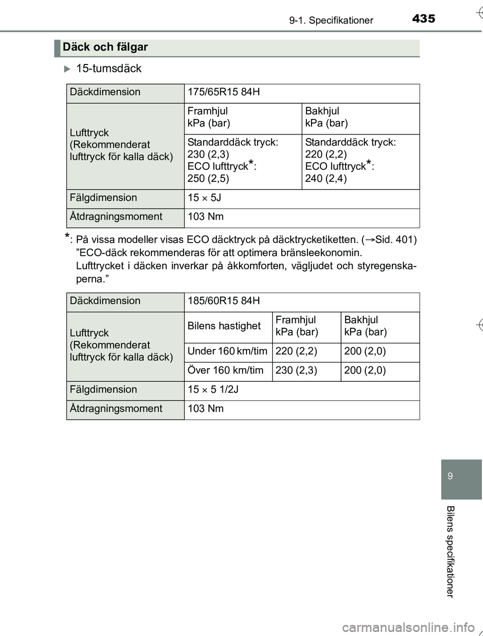 TOYOTA YARIS HYBRID 2016 Bruksanvisningar (in Swedish) 4359-1. Specifikationer
9
Bilens specifikationer
OM52G76SE
15-tumsdäck
*: På vissa modeller visas ECO däcktryck på däcktrycketiketten. (Sid. 401)
”ECO-däck rekommenderas för att optimer TOYOTA YARIS HYBRID 2016 Bruksanvisningar (in Swedish) 4359-1. Specifikationer
9
Bilens specifikationer
OM52G76SE
15-tumsdäck
*: På vissa modeller visas ECO däcktryck på däcktrycketiketten. (Sid. 401)
”ECO-däck rekommenderas för att optimer