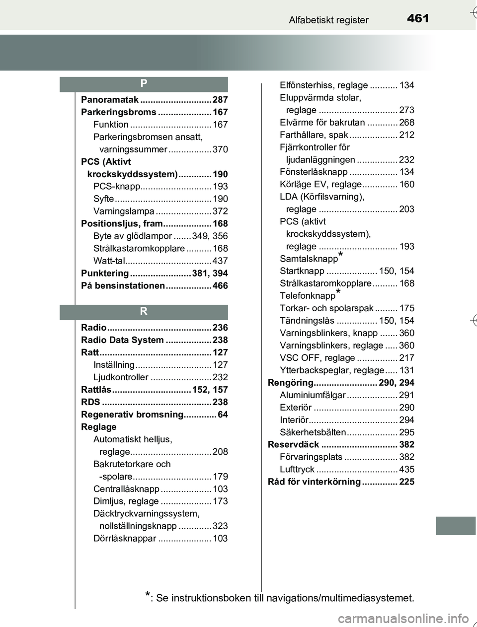 TOYOTA YARIS HYBRID 2016 Bruksanvisningar (in Swedish) 461Alfabetiskt register
OM52G76SE
Panoramatak ............................ 287
Parkeringsbroms ..................... 167Funktion ................................ 167
Parkeringsbromsen ansatt, varnings TOYOTA YARIS HYBRID 2016 Bruksanvisningar (in Swedish) 461Alfabetiskt register
OM52G76SE
Panoramatak ............................ 287
Parkeringsbroms ..................... 167Funktion ................................ 167
Parkeringsbromsen ansatt, varnings
