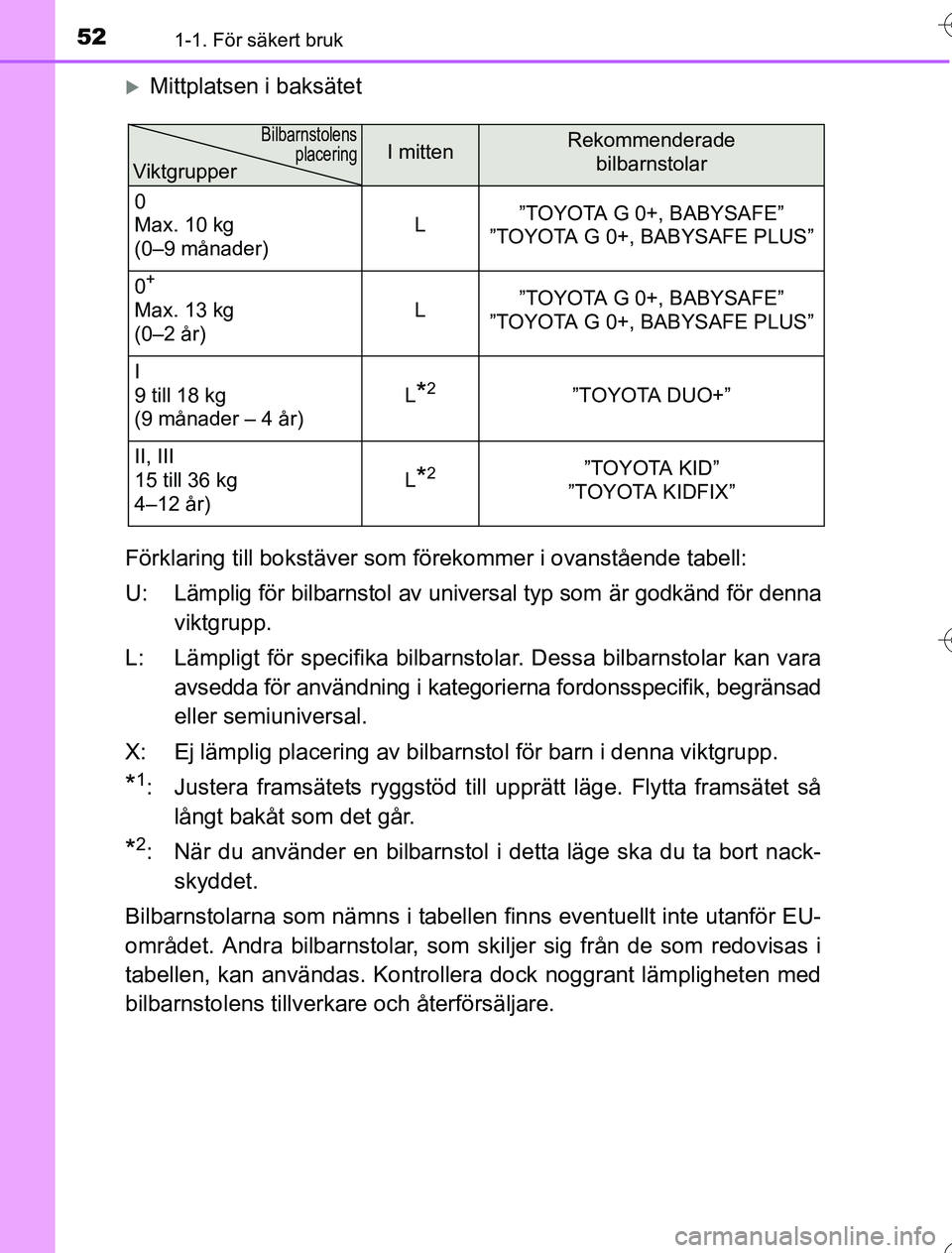 TOYOTA YARIS HYBRID 2016 Bruksanvisningar (in Swedish) 521-1. För säkert bruk
OM52G76SE
Mittplatsen i baksätet
Förklaring till bokstäver som fö rekommer i ovanstående tabell:
U: Lämplig för bilbarnstol av universal typ som är godkänd för de TOYOTA YARIS HYBRID 2016 Bruksanvisningar (in Swedish) 521-1. För säkert bruk
OM52G76SE
Mittplatsen i baksätet
Förklaring till bokstäver som fö rekommer i ovanstående tabell:
U: Lämplig för bilbarnstol av universal typ som är godkänd för de