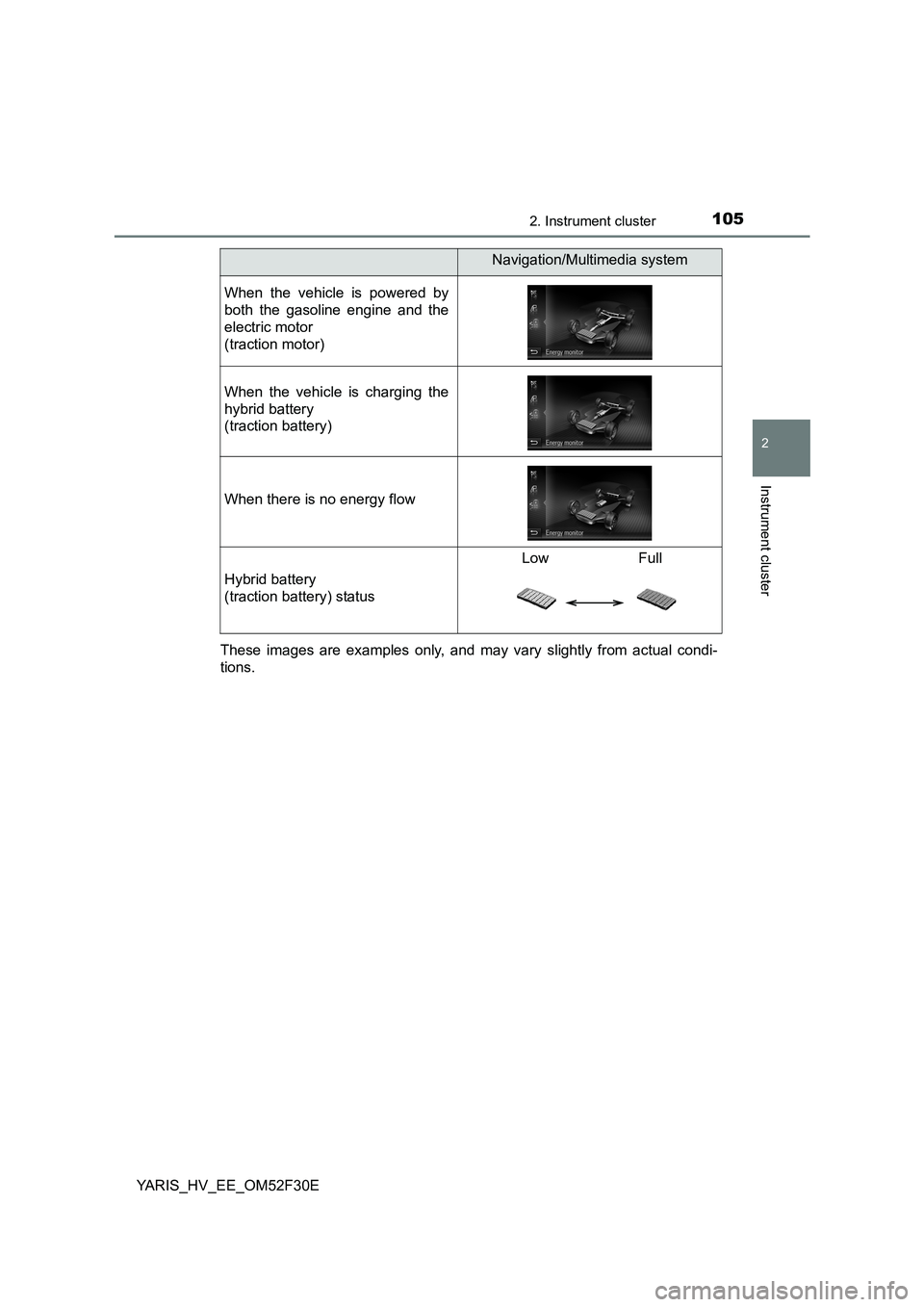 TOYOTA YARIS HYBRID 2015 Owners Manual 1052. Instrument cluster
2
Instrument cluster
YARIS_HV_EE_OM52F30E
These images are examples only, and may vary slightly from actual condi-
tions.
When the vehicle is powered by
both the gasoline e TOYOTA YARIS HYBRID 2015 Owners Manual 1052. Instrument cluster
2
Instrument cluster
YARIS_HV_EE_OM52F30E
These images are examples only, and may vary slightly from actual condi-
tions.
When the vehicle is powered by
both the gasoline e