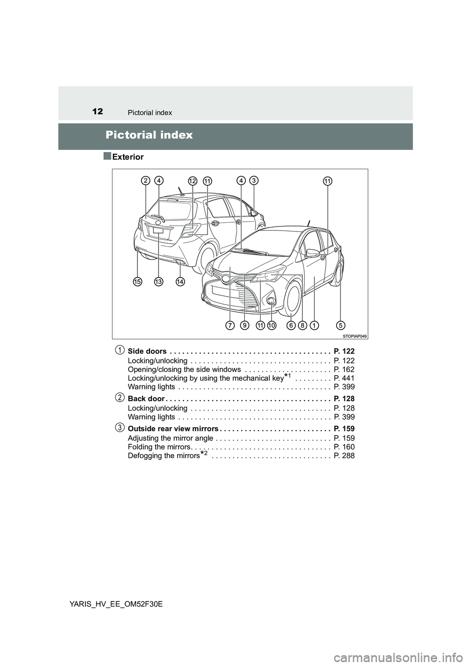 TOYOTA YARIS HYBRID 2015 User Guide 12Pictorial index
YARIS_HV_EE_OM52F30E
Pictorial index
■Exterior
Side doors . . . . . . . . . . . . . . . . . . . . . . . . . . . . . . . . . . . . . . . P. 122
Locking/unlocking . . . . . . . TOYOTA YARIS HYBRID 2015 User Guide 12Pictorial index
YARIS_HV_EE_OM52F30E
Pictorial index
■Exterior
Side doors . . . . . . . . . . . . . . . . . . . . . . . . . . . . . . . . . . . . . . . P. 122
Locking/unlocking . . . . . . .